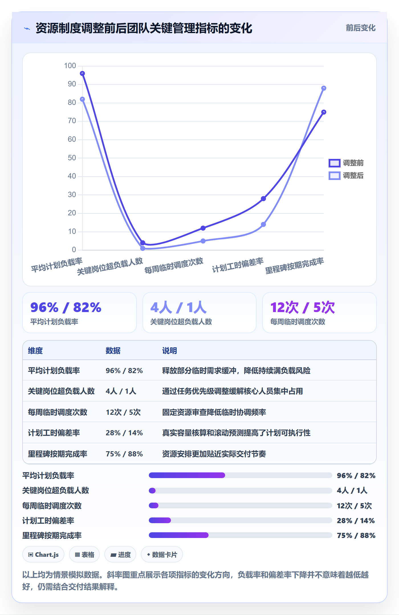 资源负载最佳实践:研发团队人力资源计划制度设计,常见问题