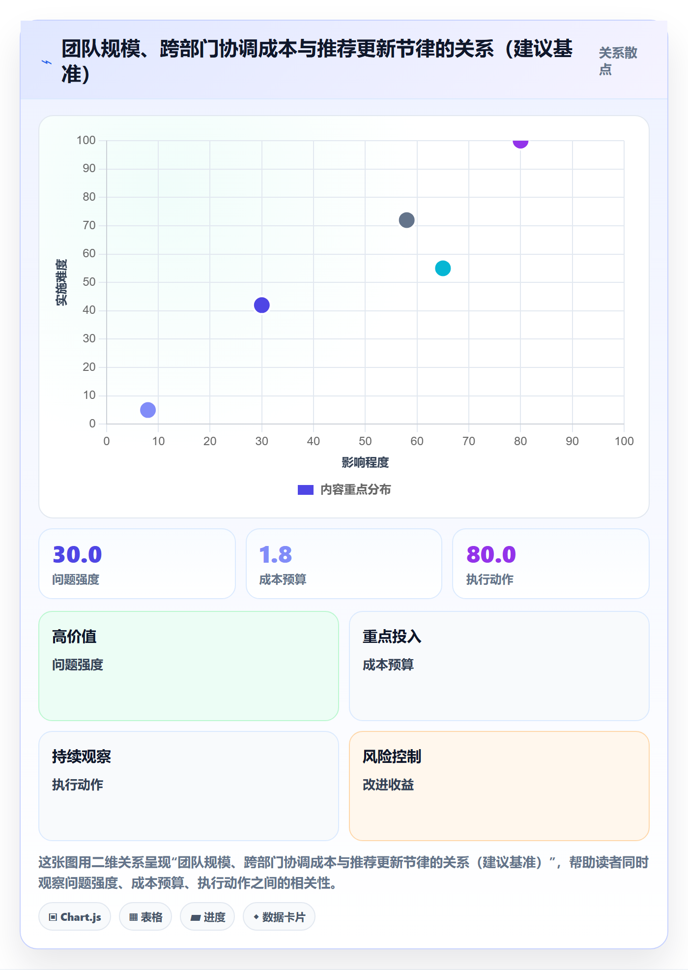 进度管理进度更新教程：跨部门团队协同管理，避坑指南