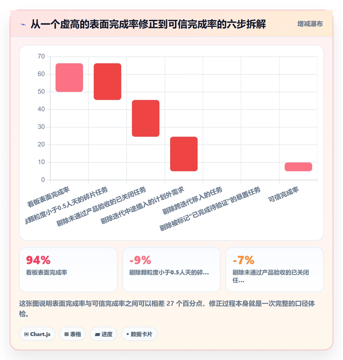 进度管理完成率教程:研发团队效率提升,避坑指南