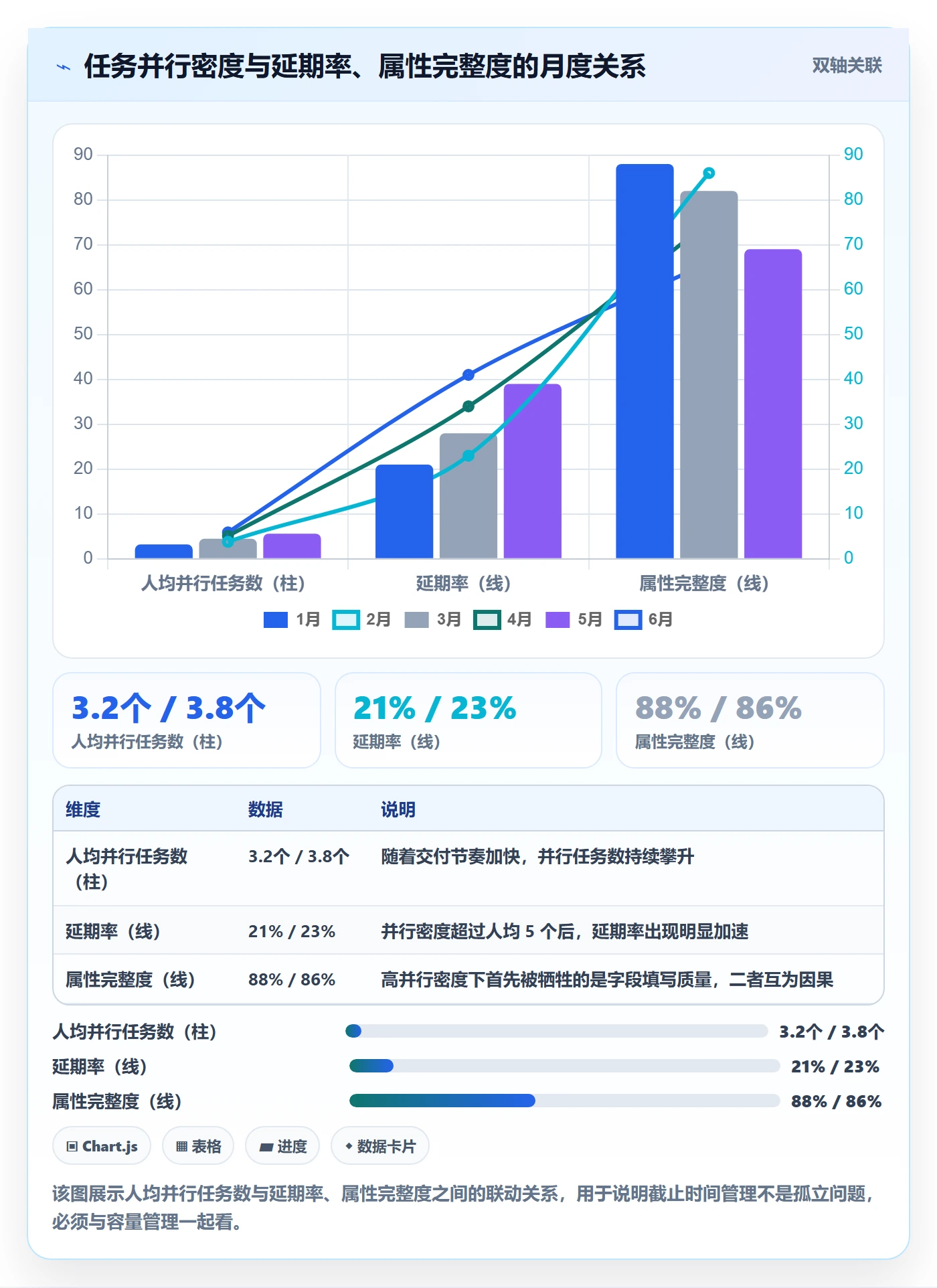 截止时间实操方法:项目经理提升任务属性效率的入门指南方法与模板