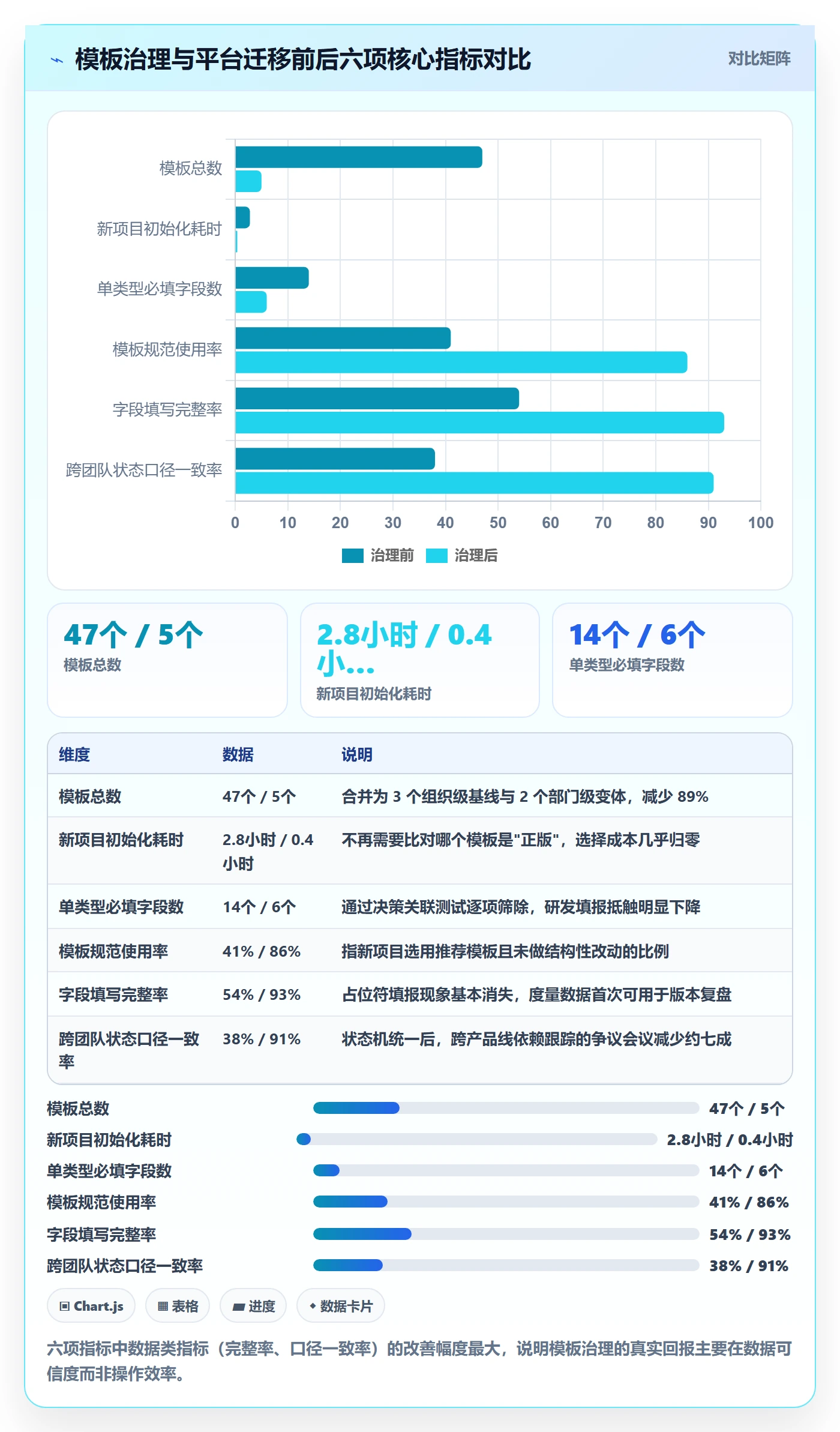 模板流程落地方案:研发团队开展项目模板的最佳实践案例解析