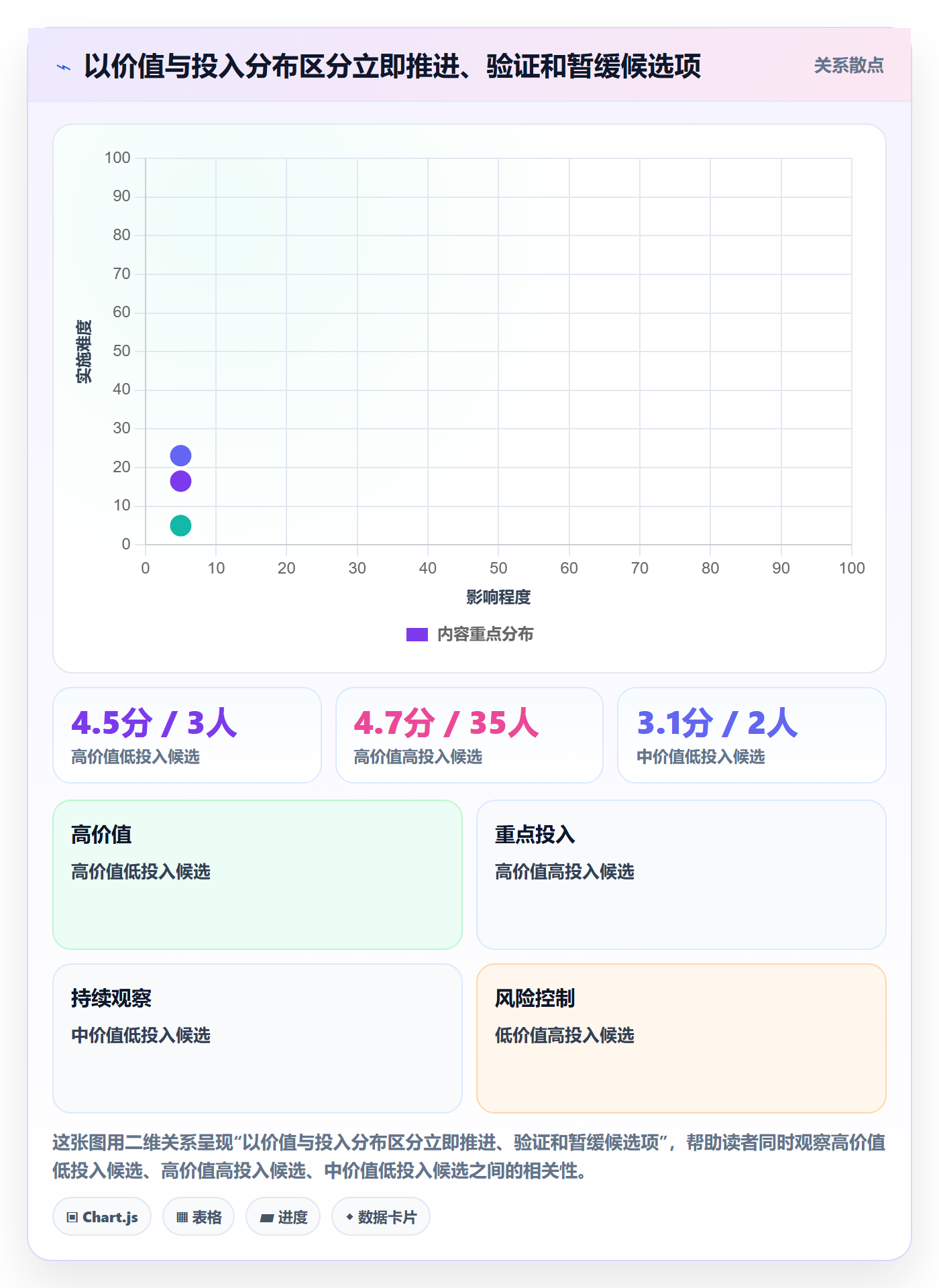 需求优先级管理指南:企业管理者如何做好需求管理,流程优化全流程