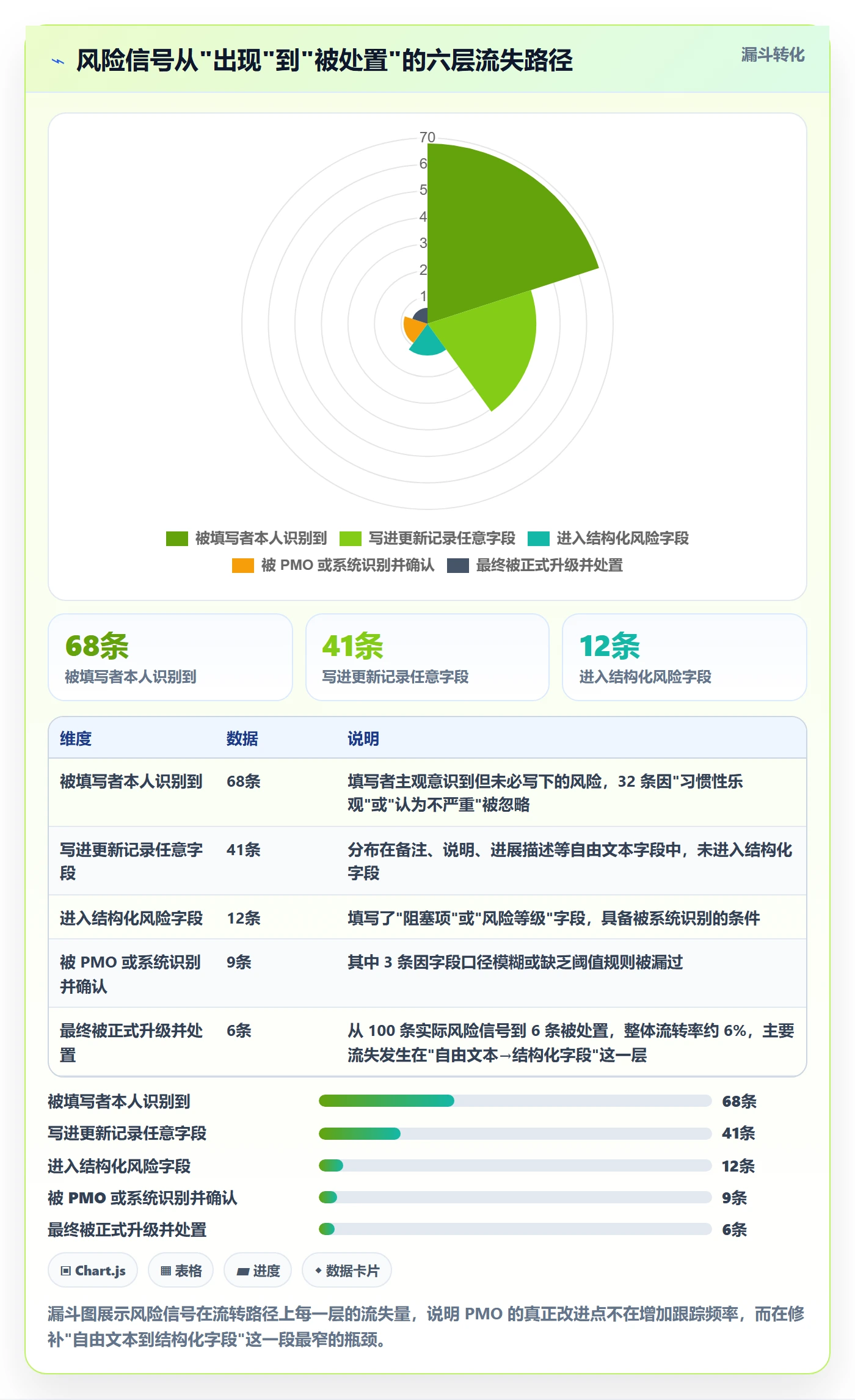 更新记录落地方案:PMO开展进度跟踪的风险控制案例解析