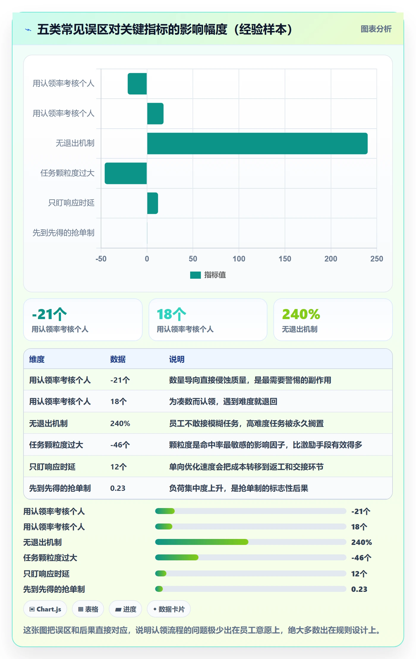 认领流程与规范:管理层任务分派最佳实践关键指标