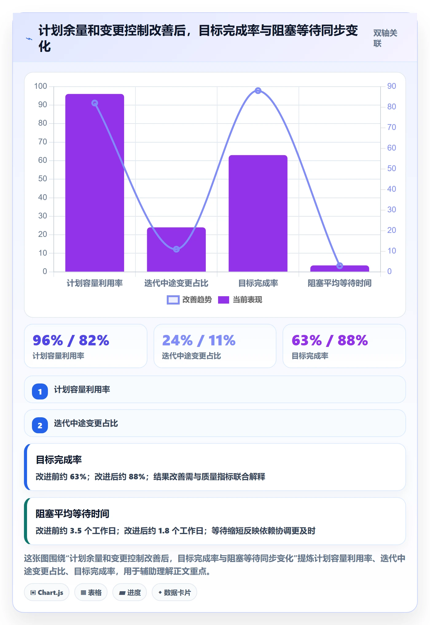迭代管理如何做好Sprint？PMO效率提升与操作步骤