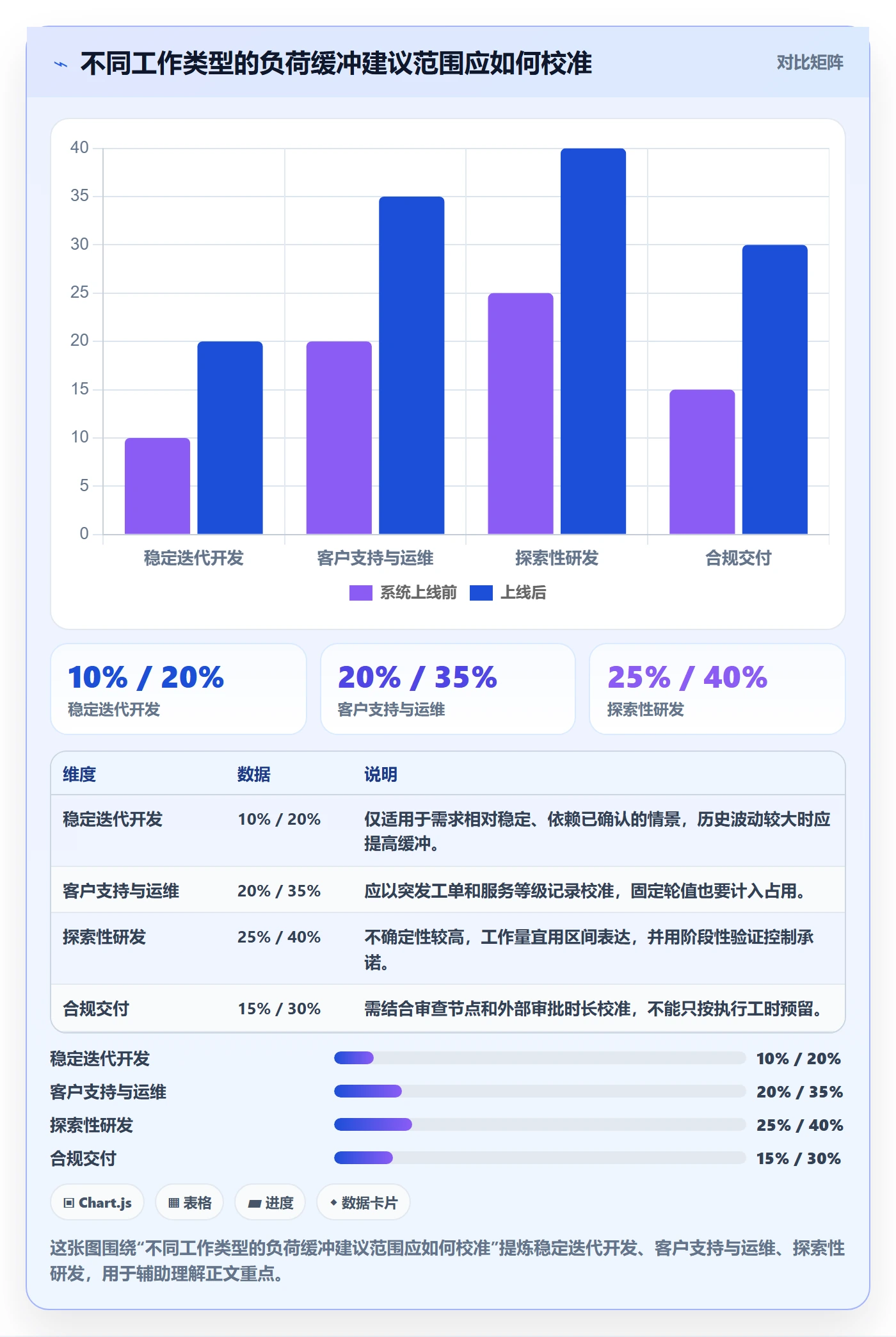 负荷实操方法：管理层提升资源负载效率的制度设计方法与模板