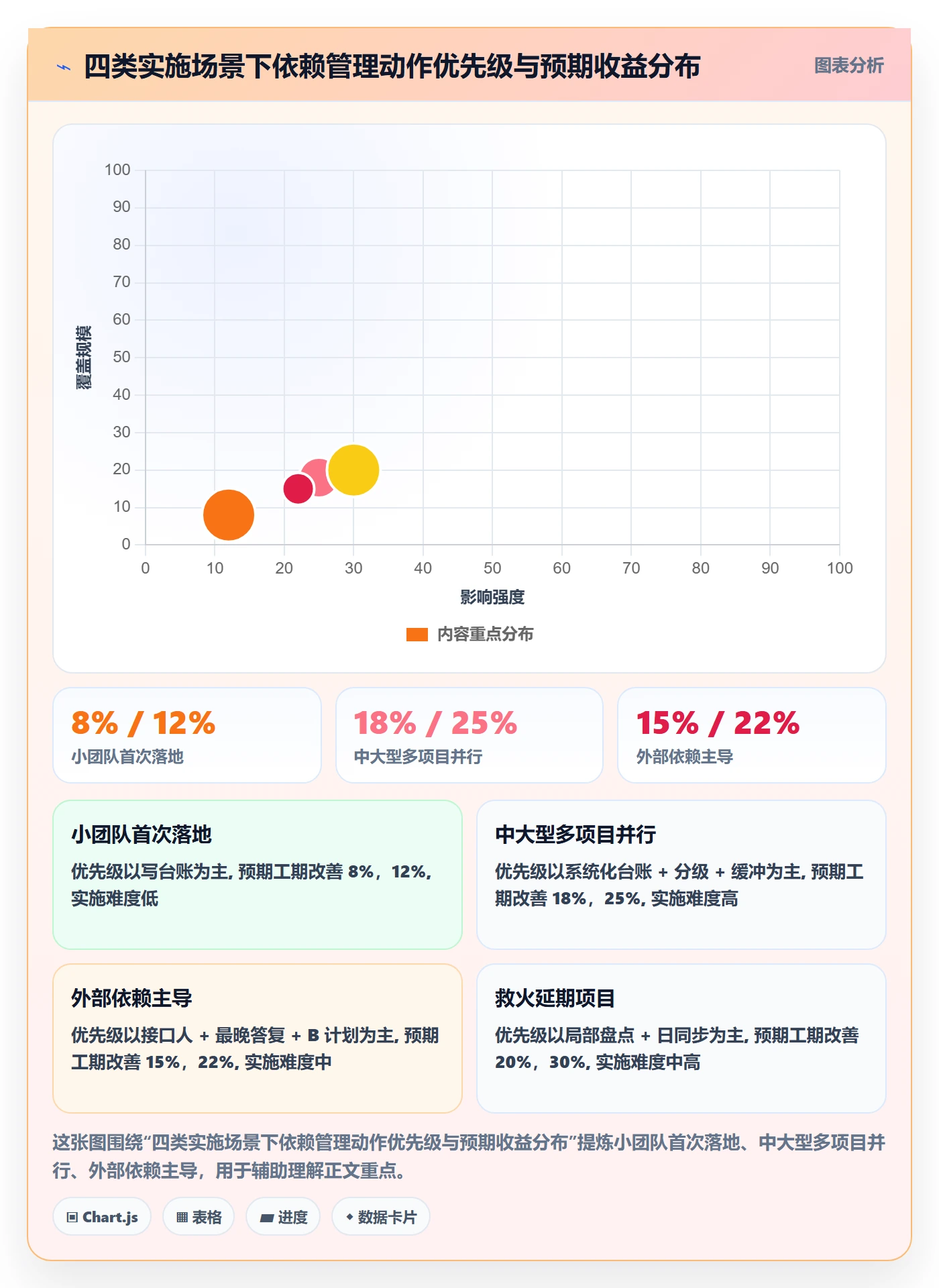 依赖关系落地方案:实施团队开展任务依赖的最佳实践案例解析