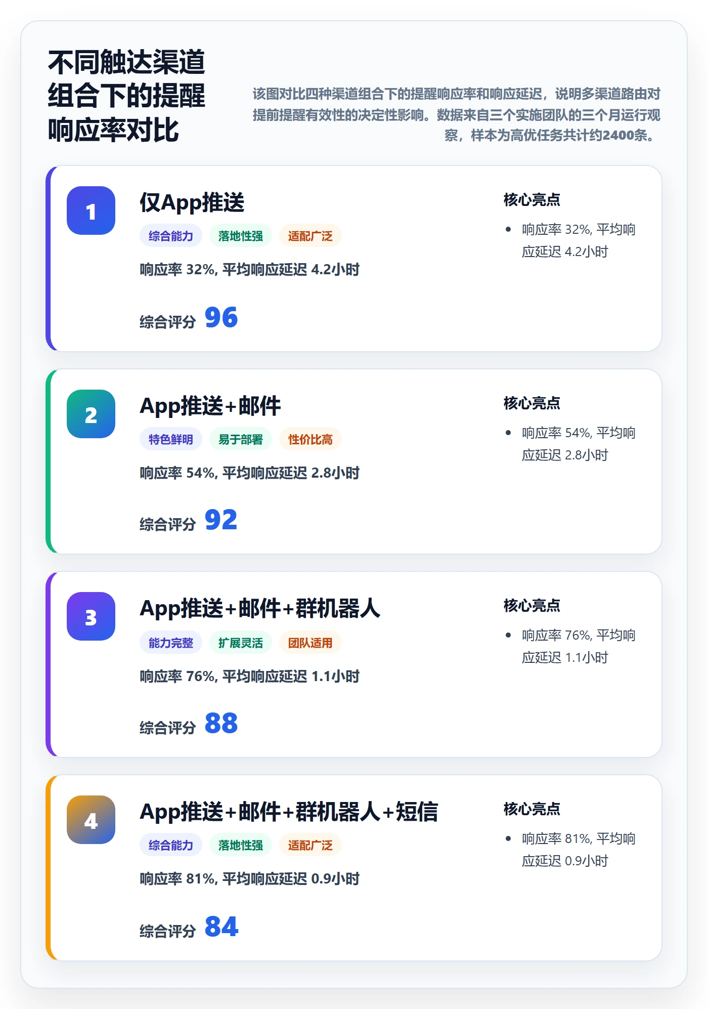 任务提醒提前提醒教程：实施团队最佳实践，避坑指南