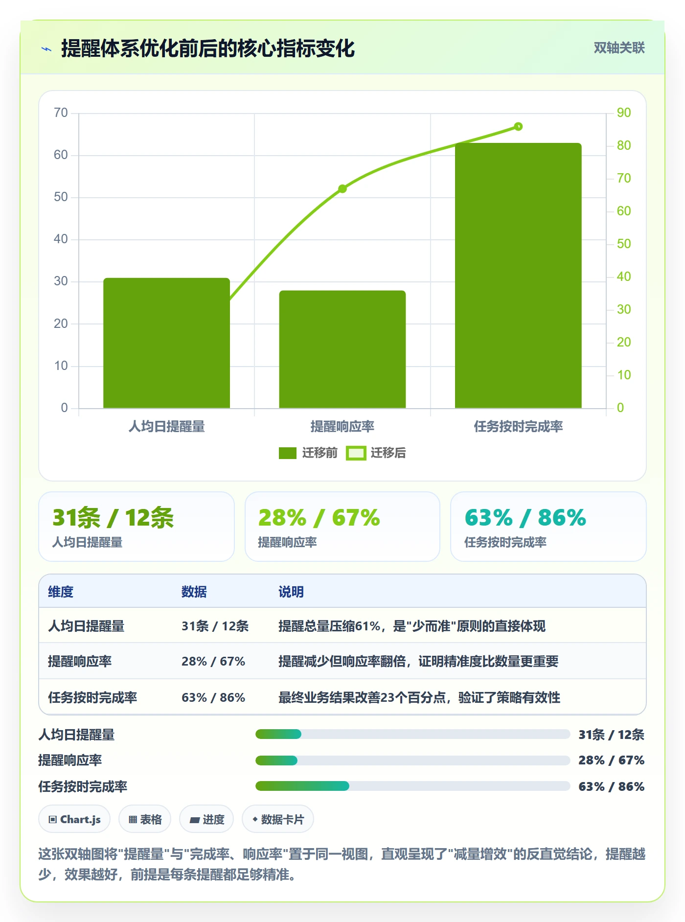 任务提醒自动提醒教程:企业管理者最佳实践,避坑指南