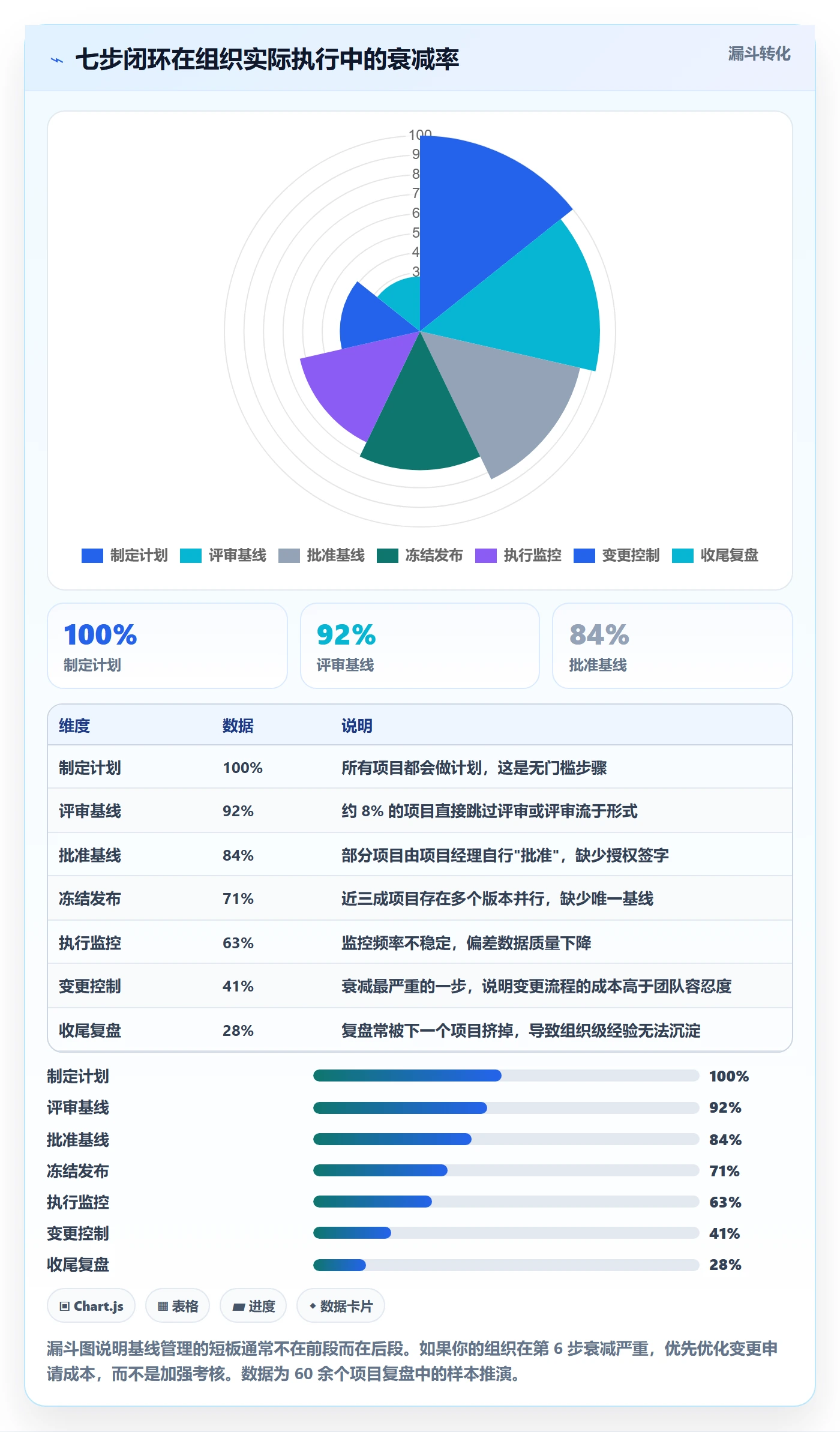 计划基线管理指南：管理层如何做好项目规划，最佳实践全流程