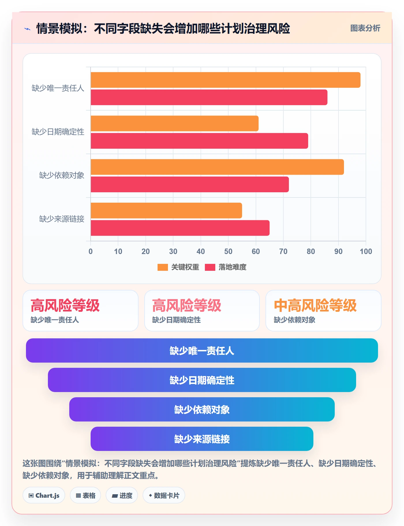 计划安排管理方法大全:PMO日历视图制度设计落地清单