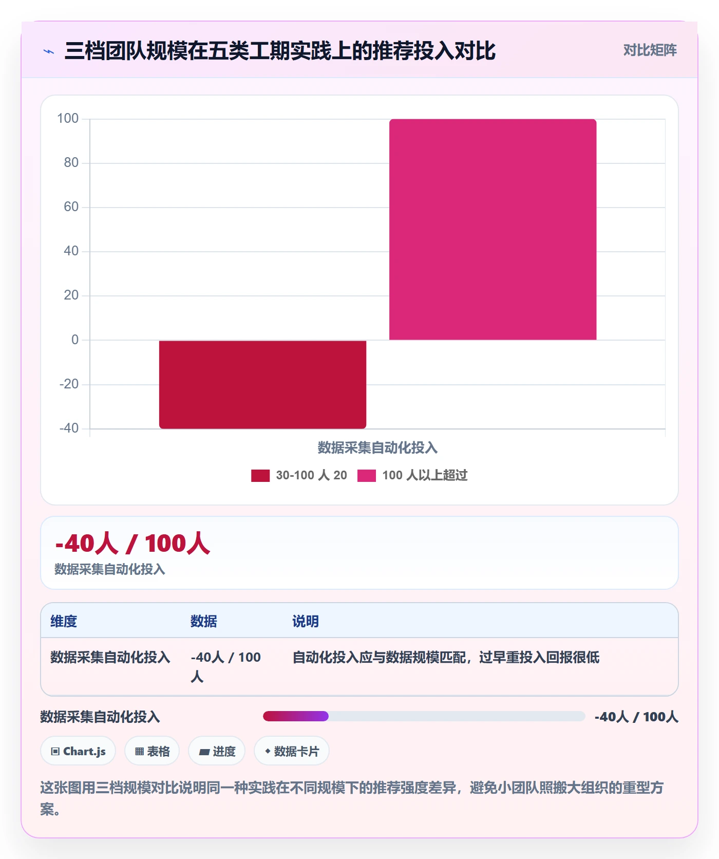 预计工期最佳实践:项目成员任务属性数据分析,常见问题