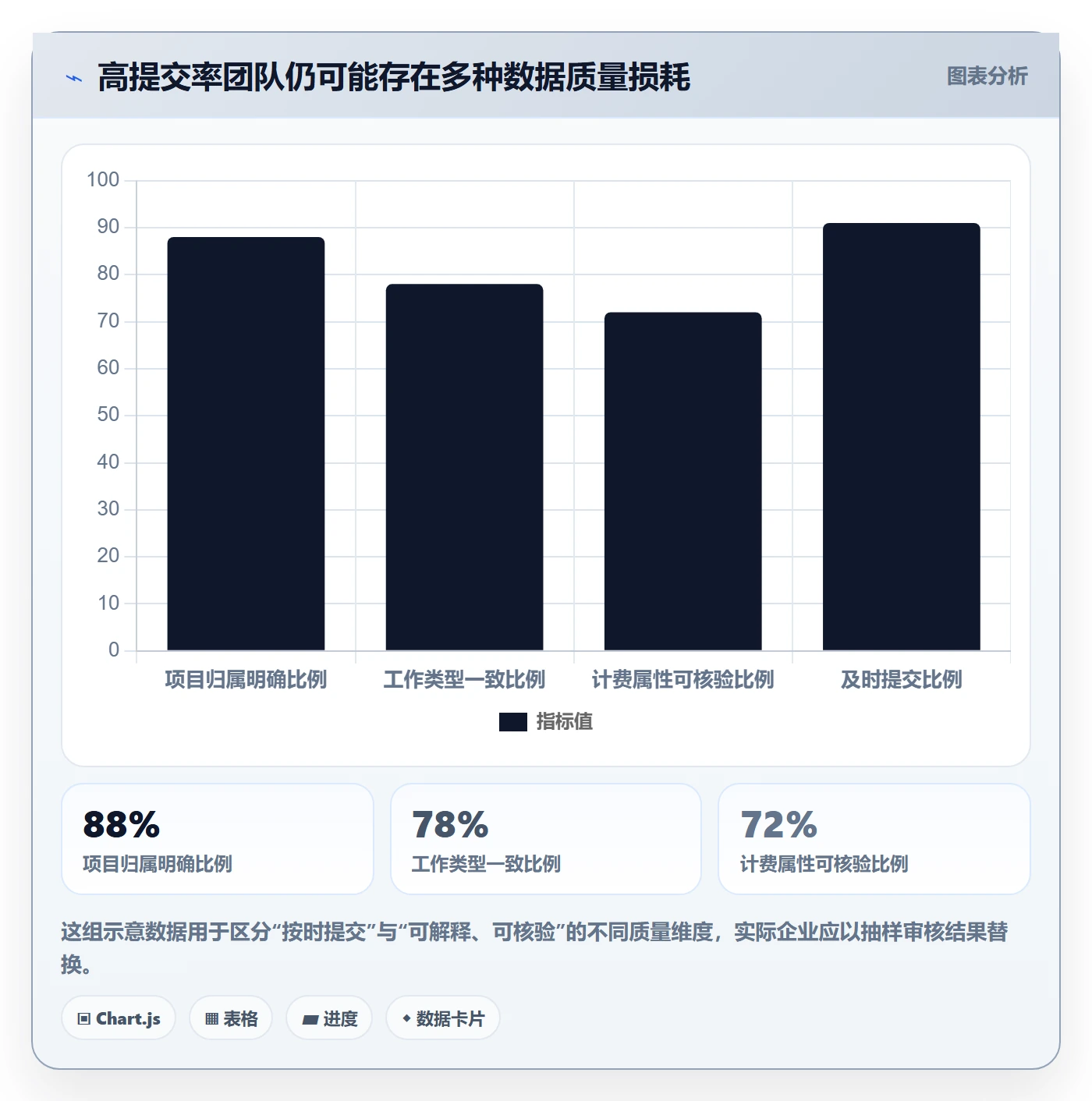 工时表Timesheet教程:企业管理者实操方法,避坑指南