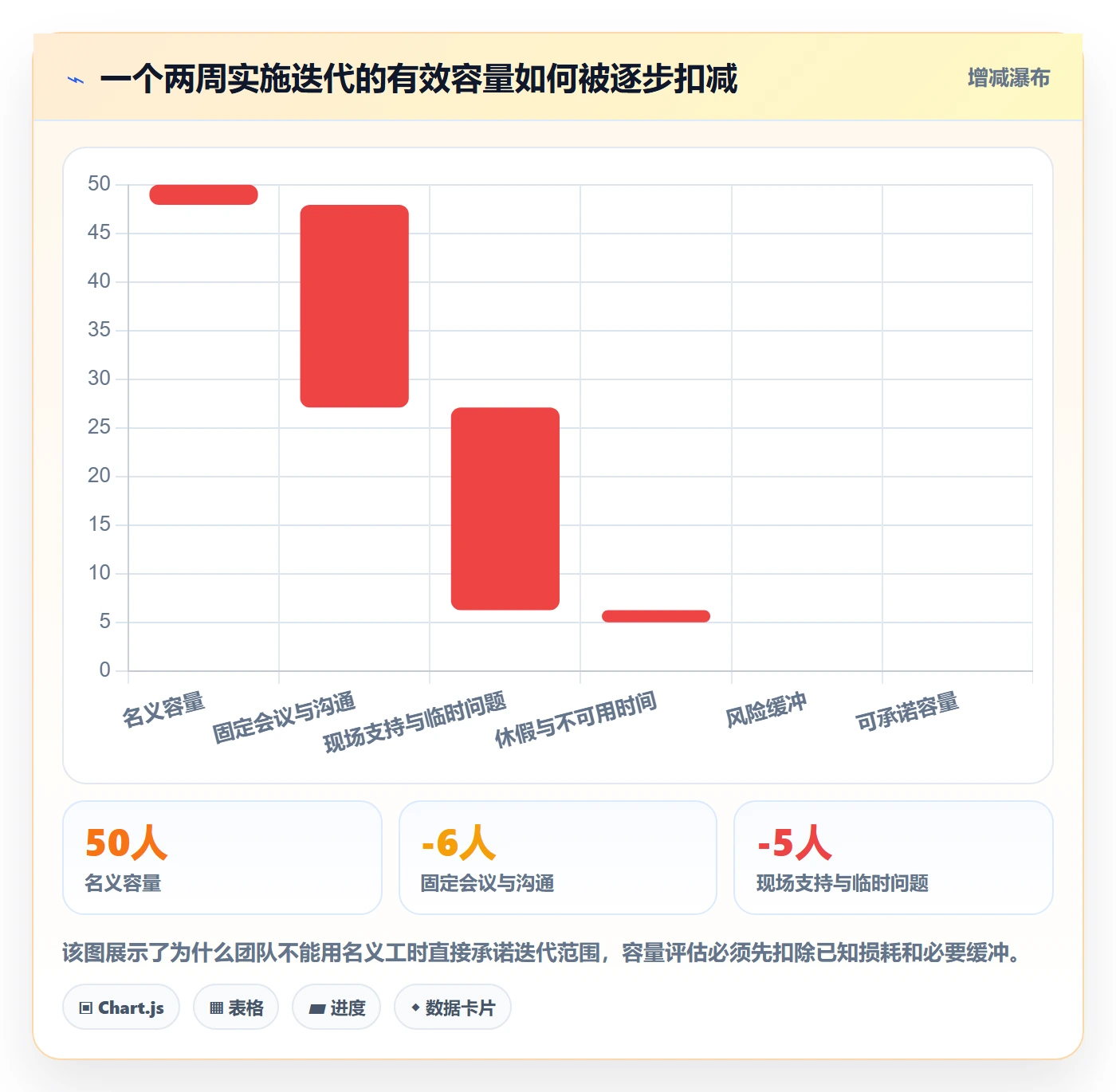 迭代计划流程与规范:实施团队迭代管理数据分析关键指标