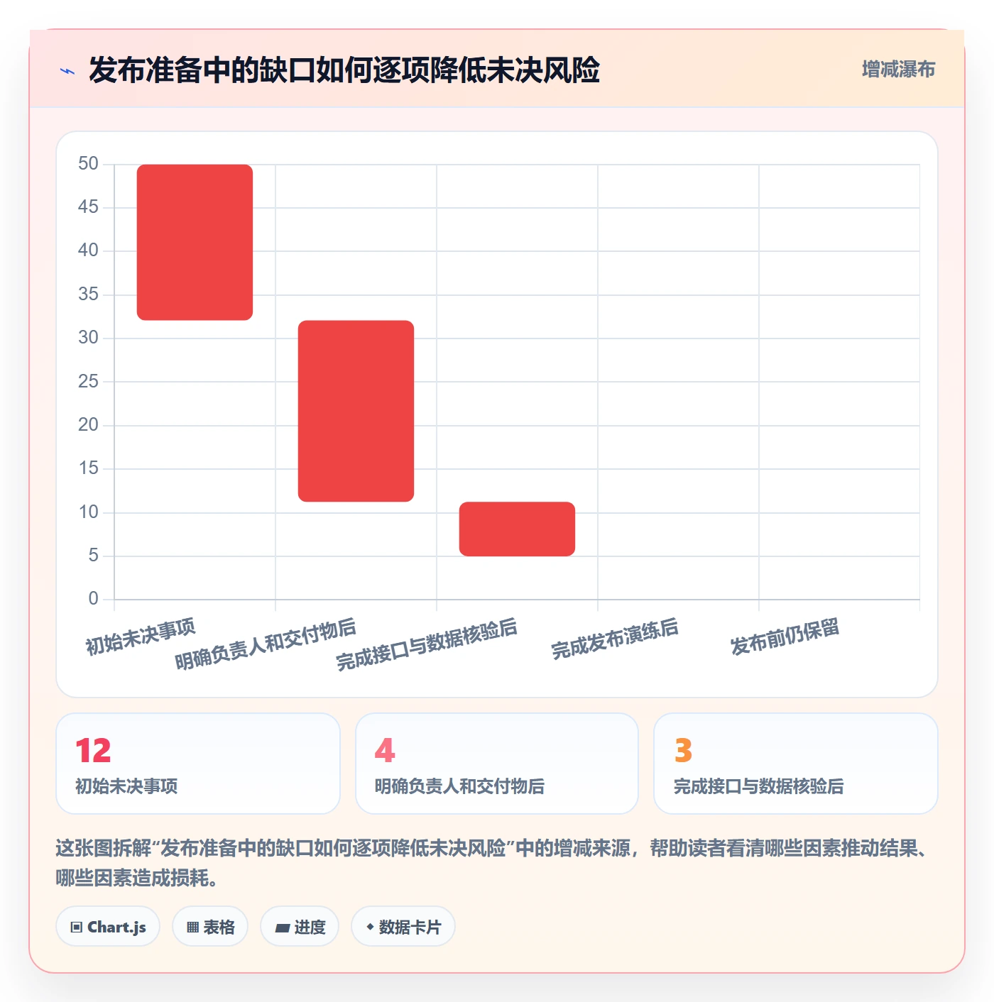 上线计划怎么做?企业管理者实操方法:发布管理从0到1