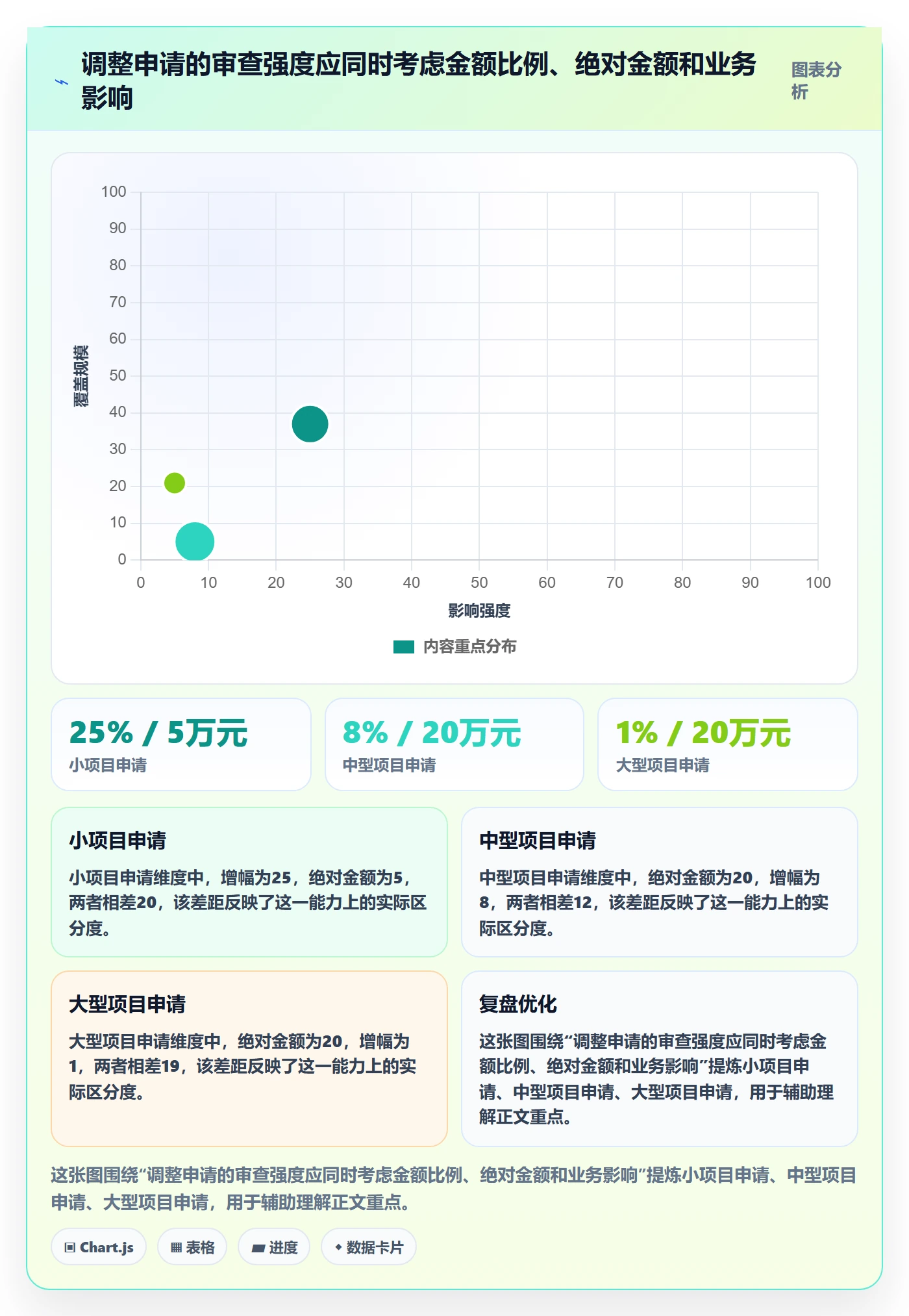 预算调整最佳实践：PMO预算管理入门指南，常见问题