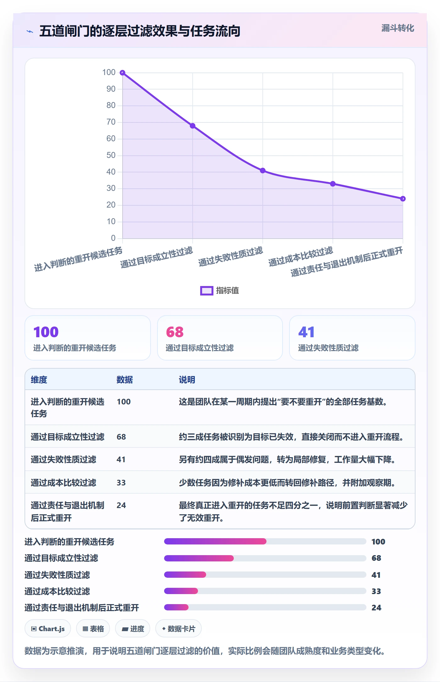 任务执行如何做好重开?跨部门团队最佳实践与操作步骤