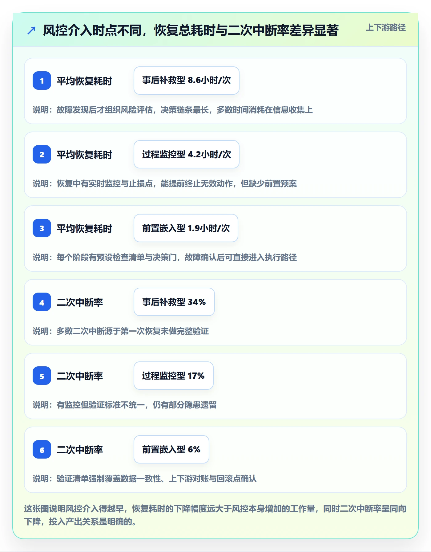 任务执行恢复全流程：实施团队风险控制与一文讲清