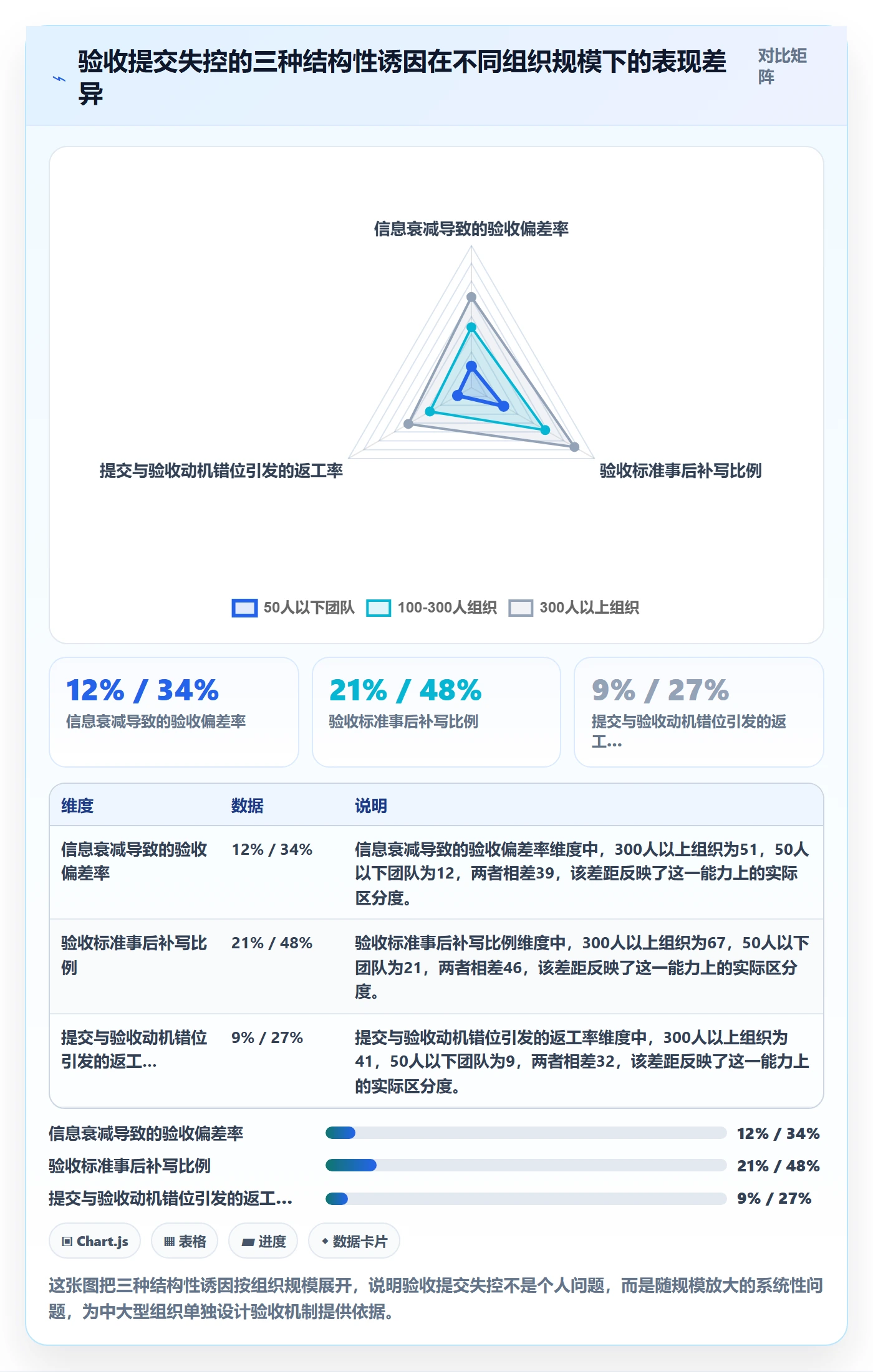任务验收提交全流程：项目负责人风险控制与一文讲清