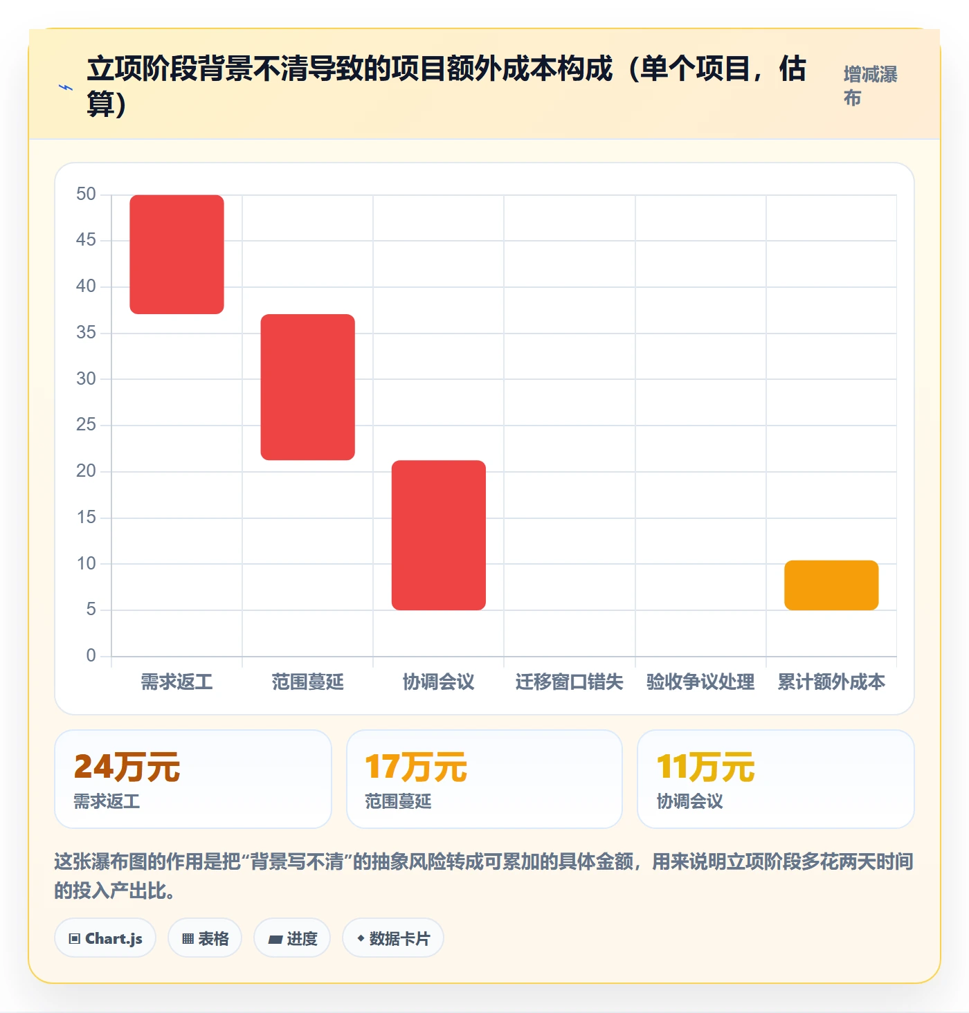 项目背景怎么做?项目负责人流程优化:项目立项从0到1