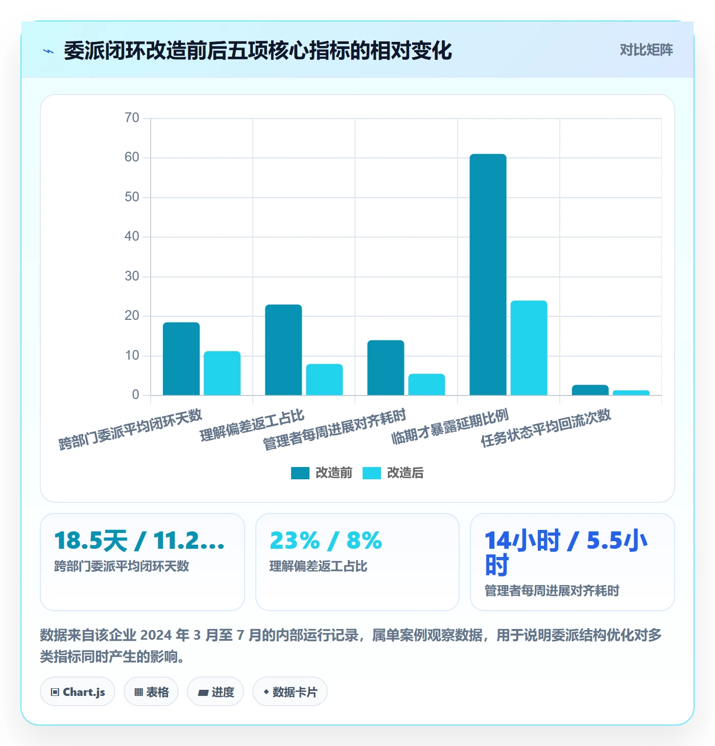 委派落地方案：管理层开展任务分派的实操方法案例解析