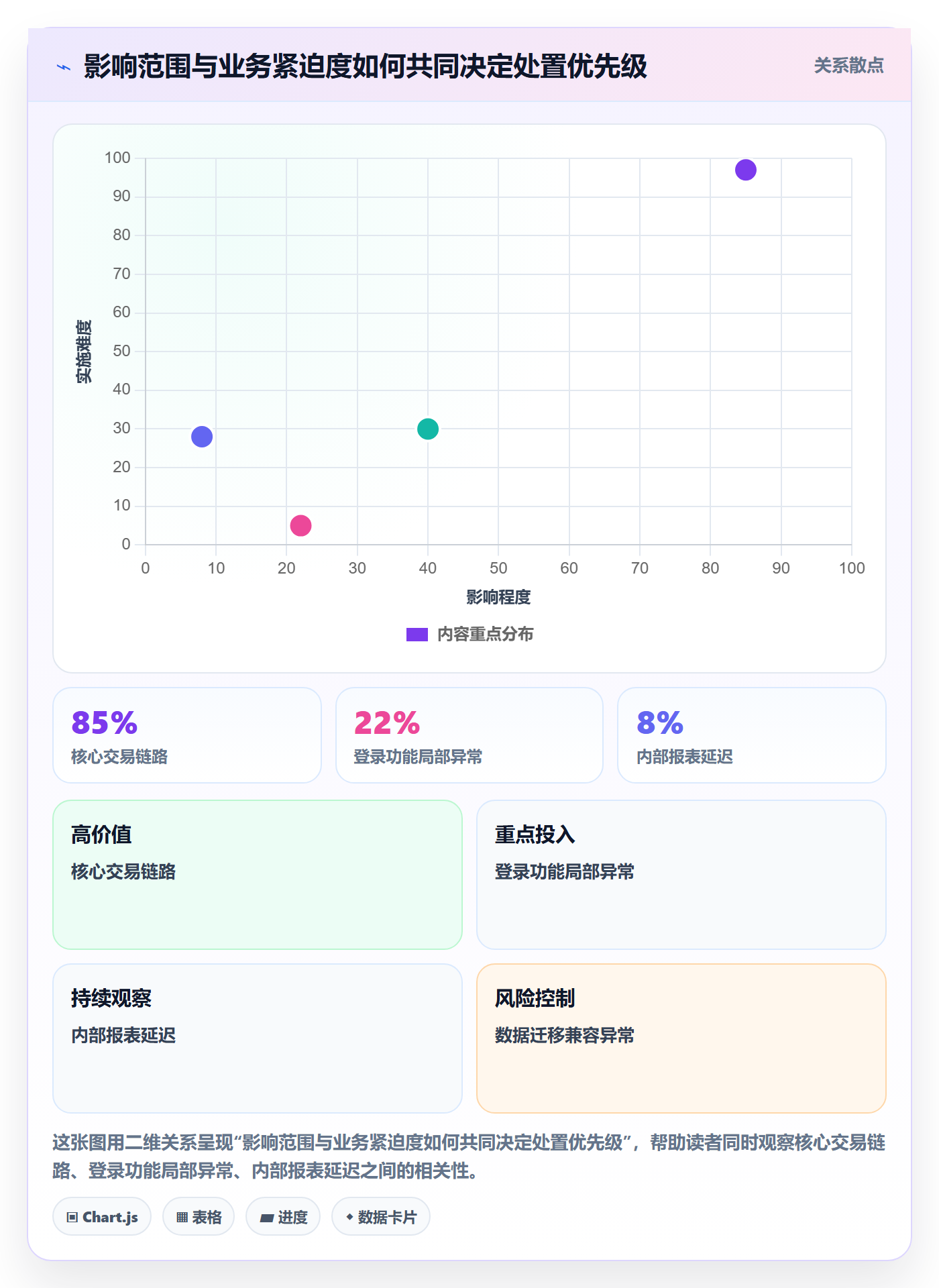 回滚流程与规范:研发团队发布管理流程优化关键指标