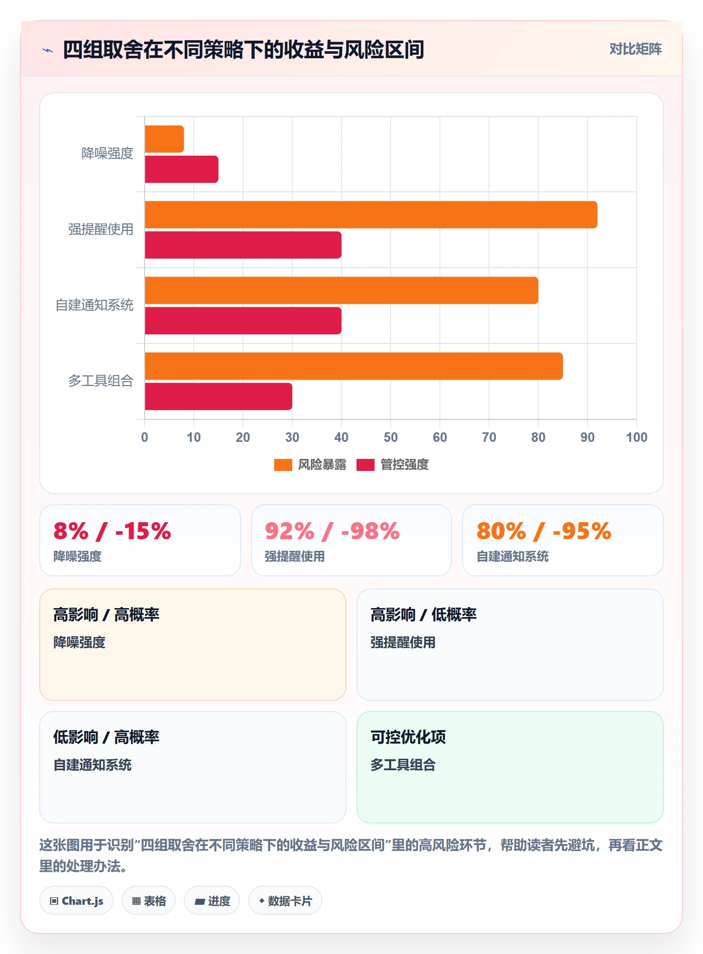 消息通知最佳实践:研发团队任务提醒实操方法,常见问题