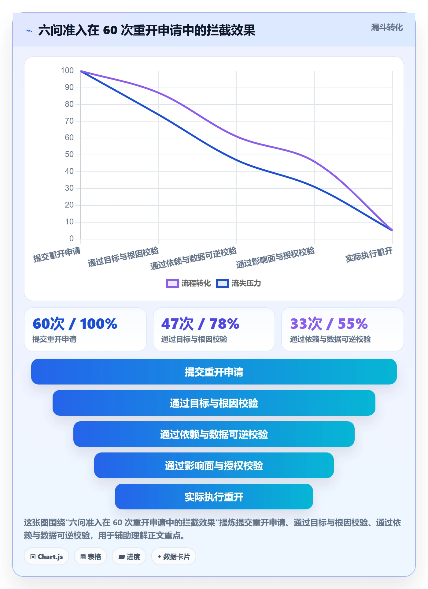 任务执行如何做好重开？跨部门团队风险控制与操作步骤