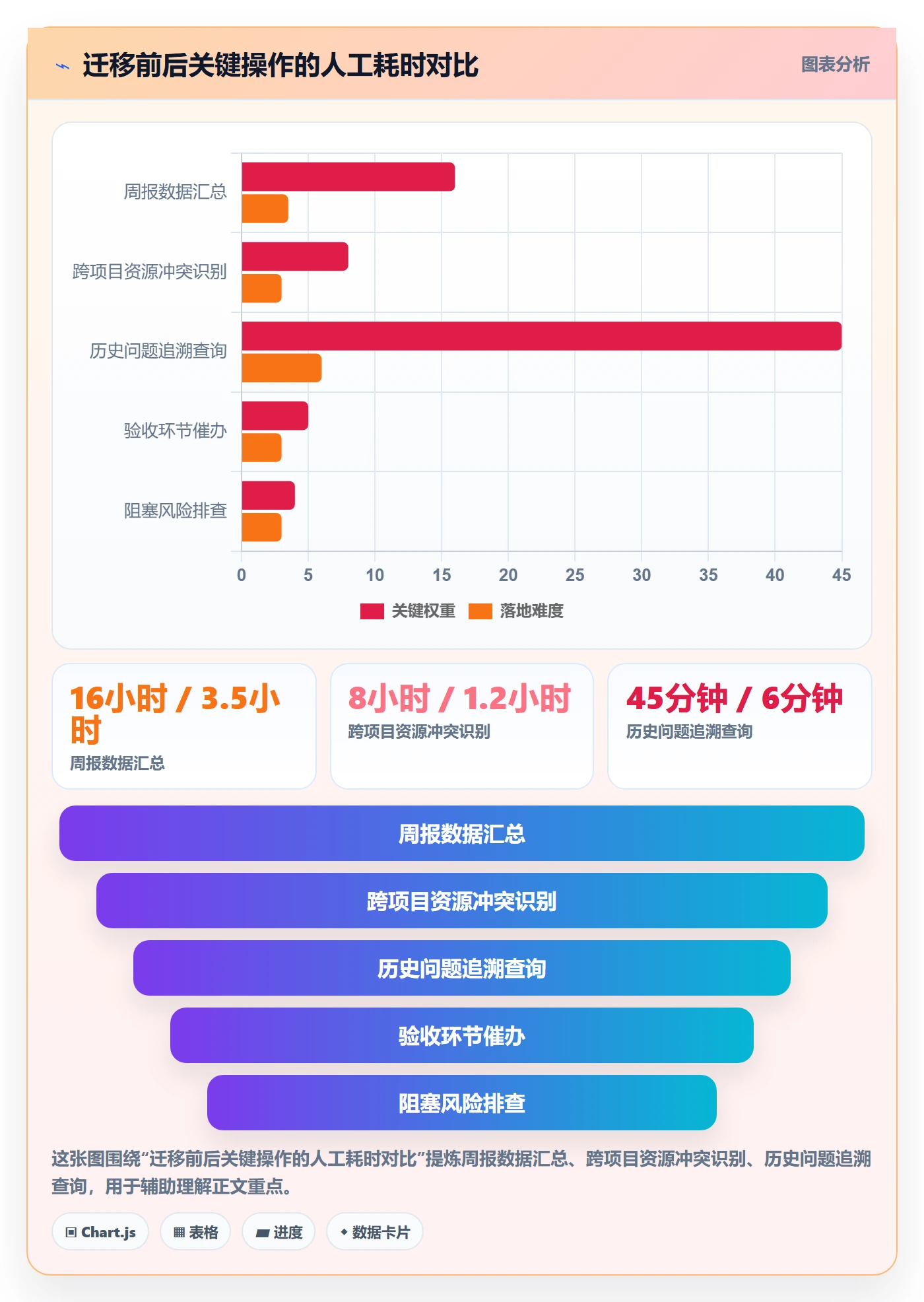 开始怎么做?PMO协同管理:任务执行从0到1