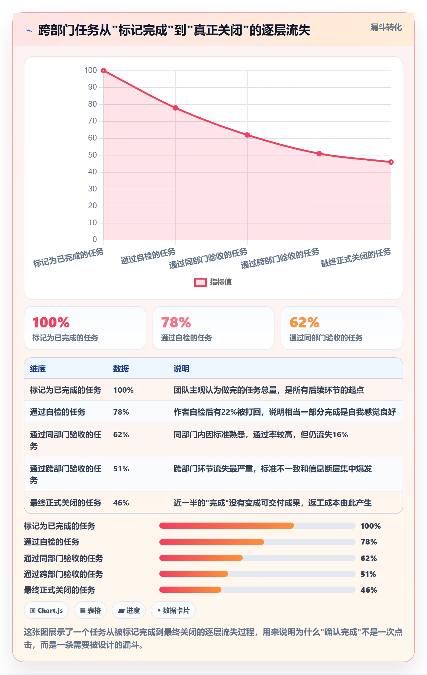 确认完成管理指南：跨部门团队如何做好任务验收，数据分析全流程