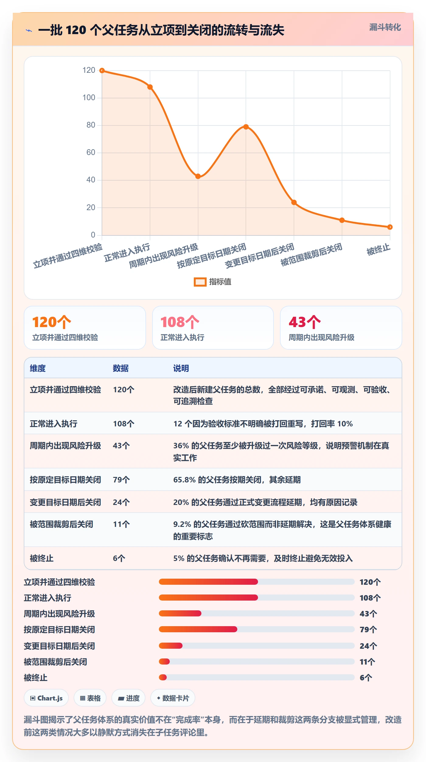 父任务落地方案:管理层开展任务管理的效率提升案例解析