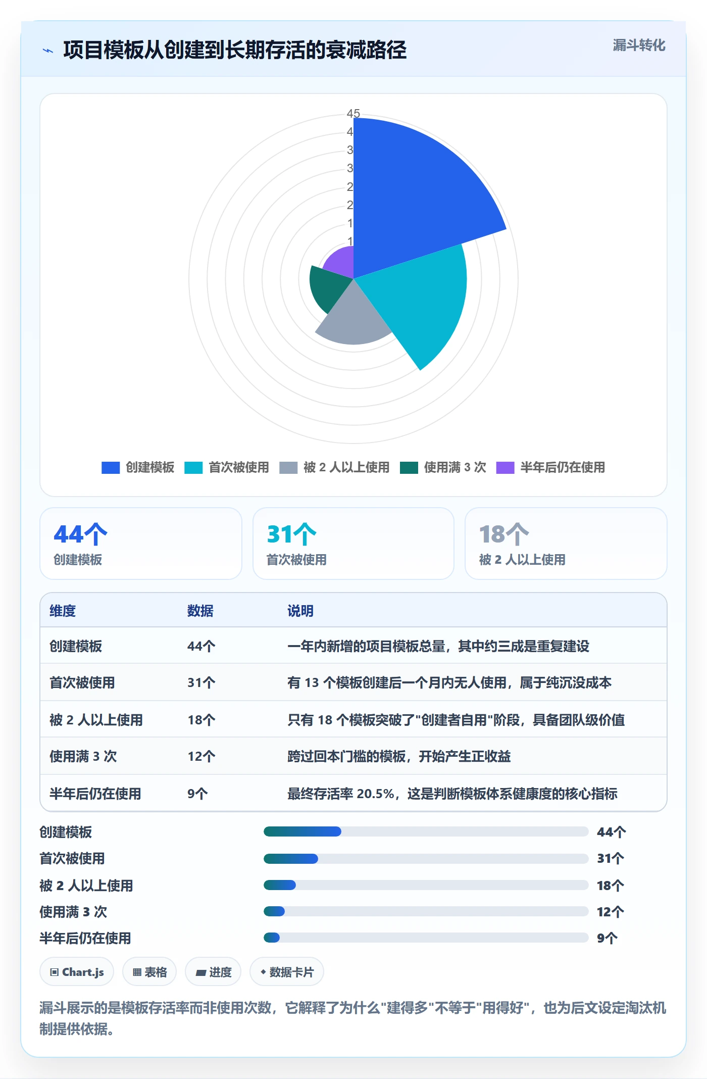 项目模板项目模板教程:产品经理入门指南,避坑指南