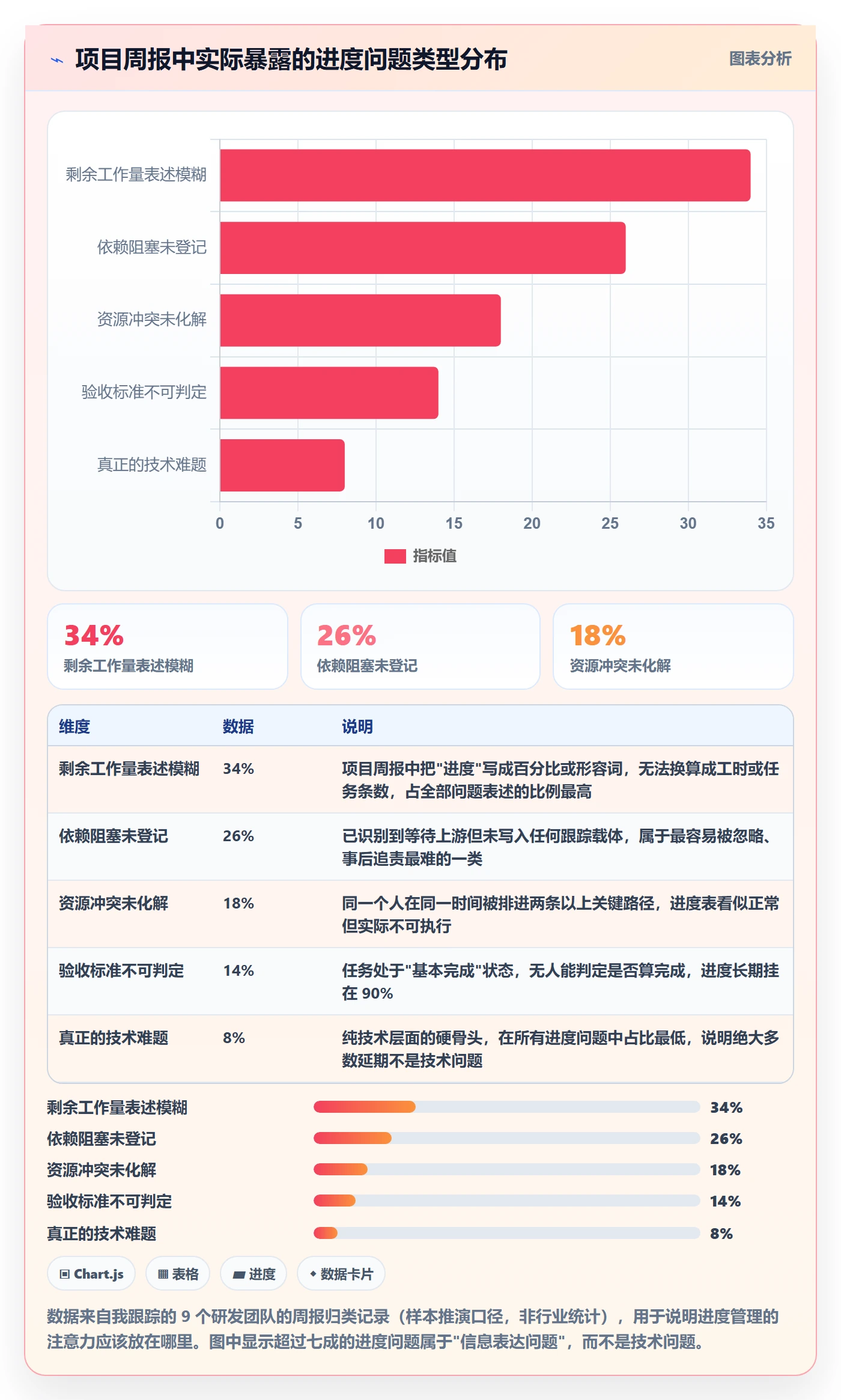 实际进度实操方法：项目经理提升进度管理效率的入门指南方法与模板