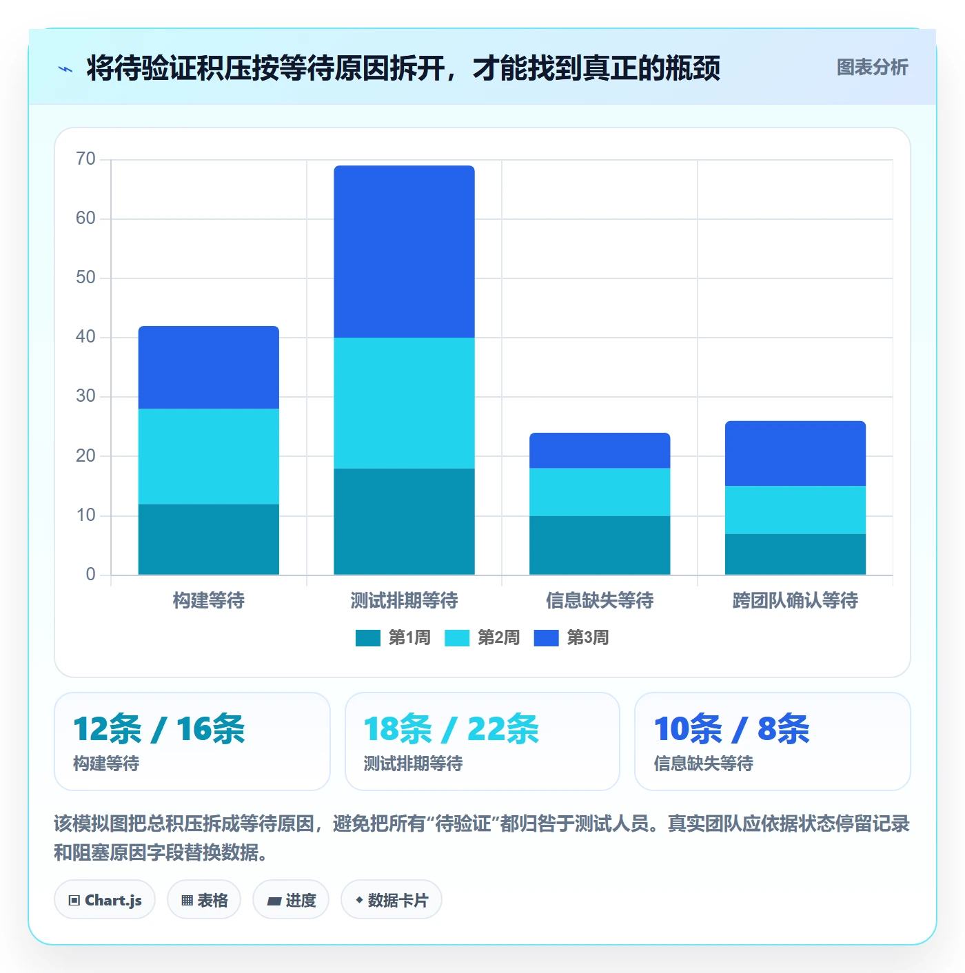 关闭怎么做？项目经理落地方案：Bug / 缺陷从0到1