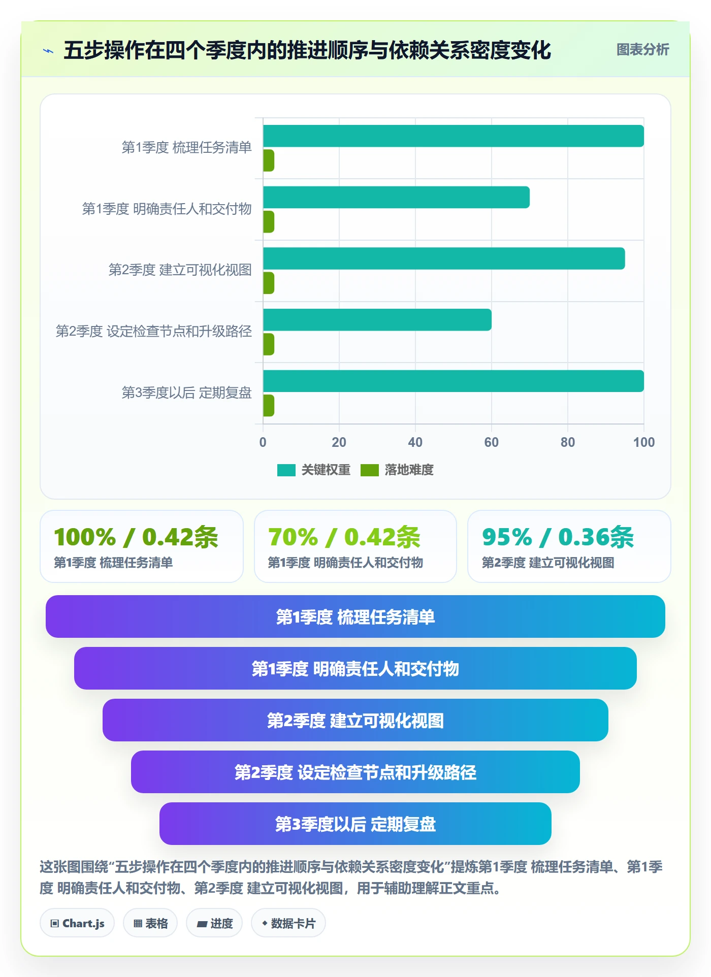 任务依赖如何做好SS?管理层制度设计与操作步骤