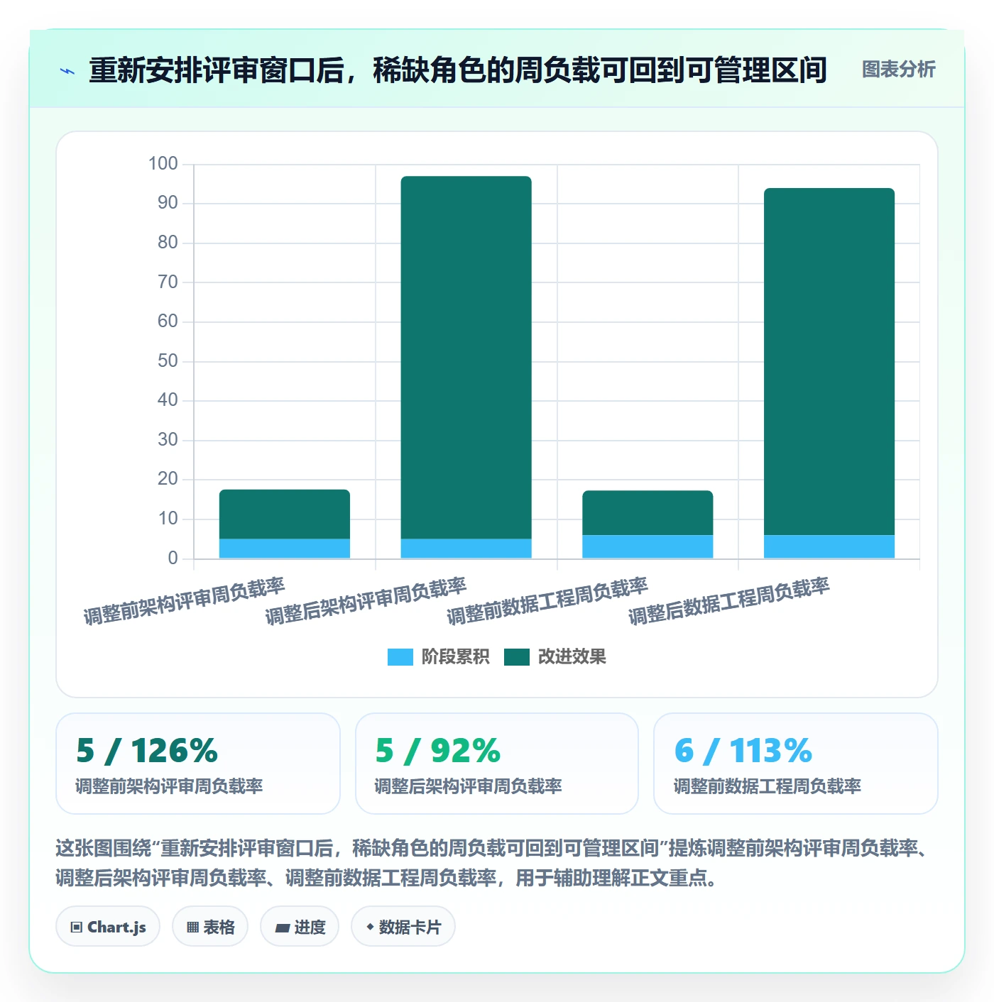 资源负载资源平衡教程:管理层制度设计,避坑指南