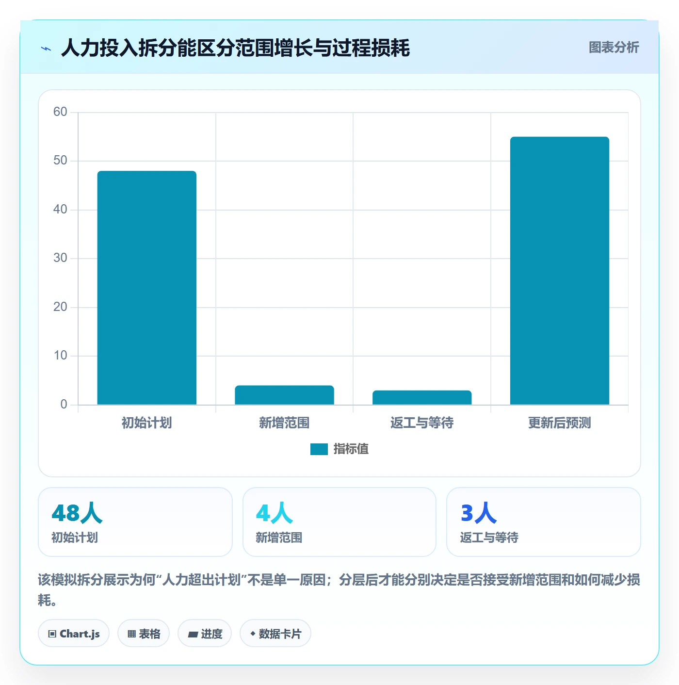 成本管理费用全流程：研发团队实操方法与一文讲清
