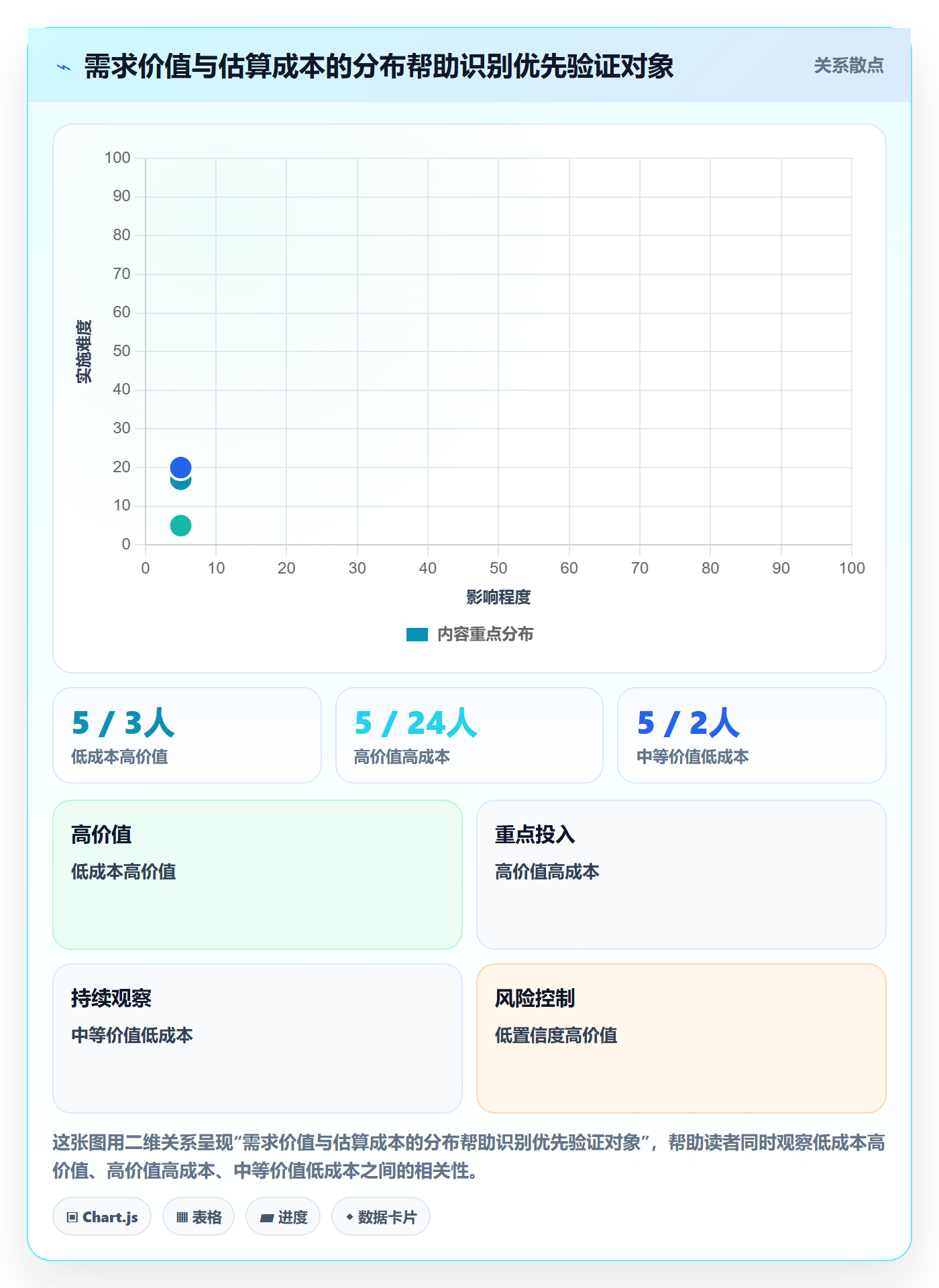 需求管理需求教程:项目负责人流程优化,避坑指南