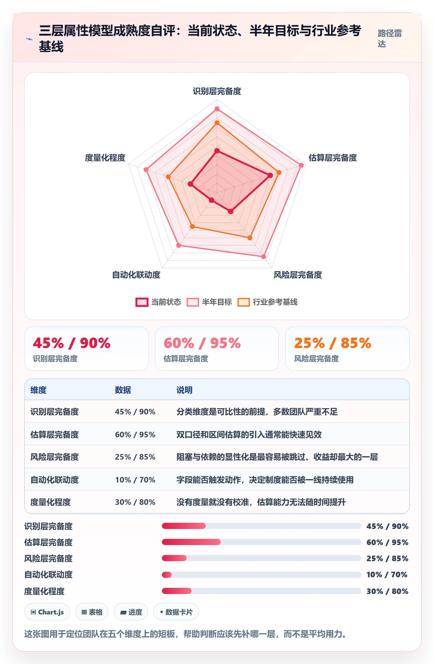 预计工期最佳实践:实施团队任务属性制度设计,常见问题
