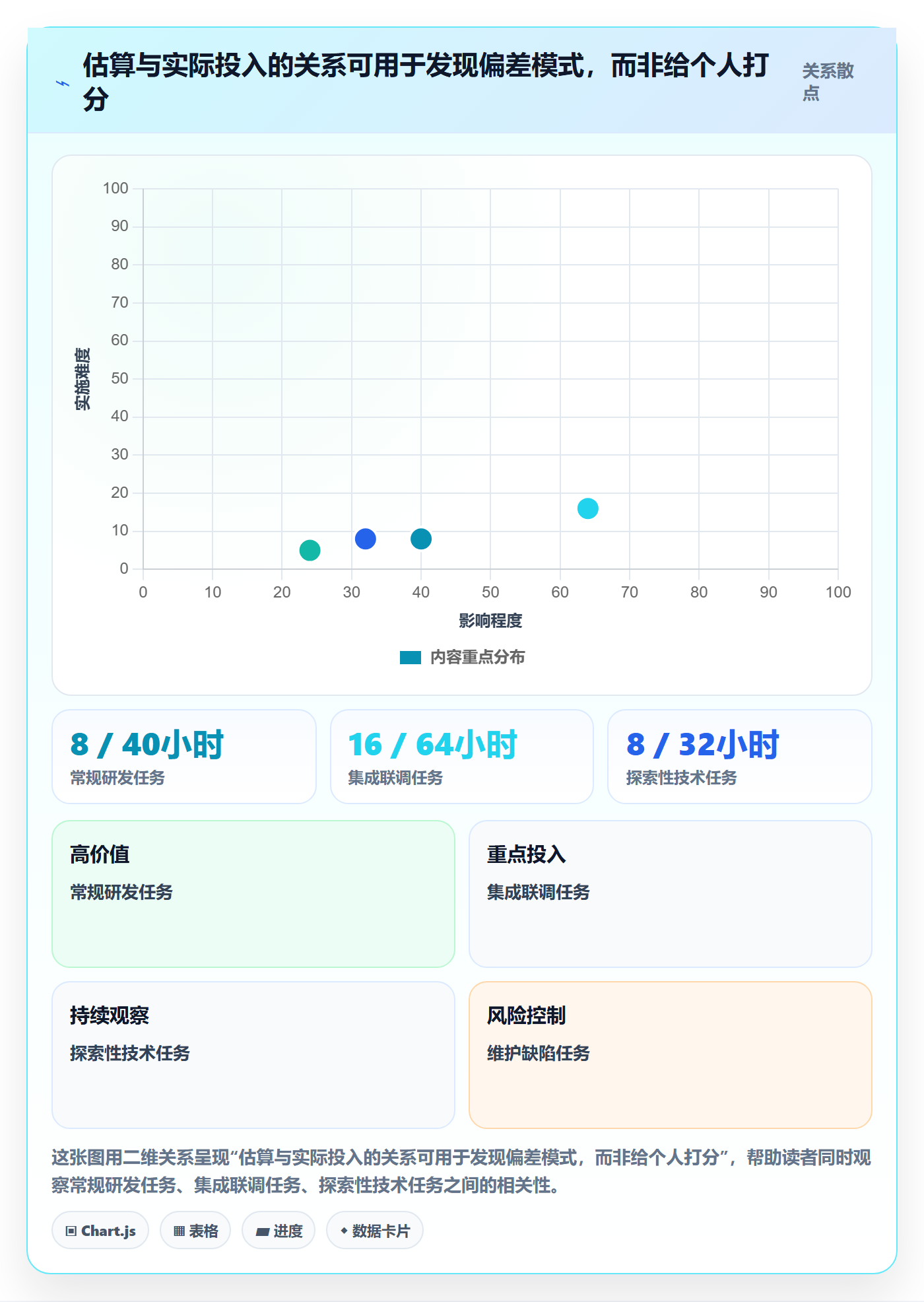实际工时落地方案:项目成员开展工时管理的实操方法案例解析
