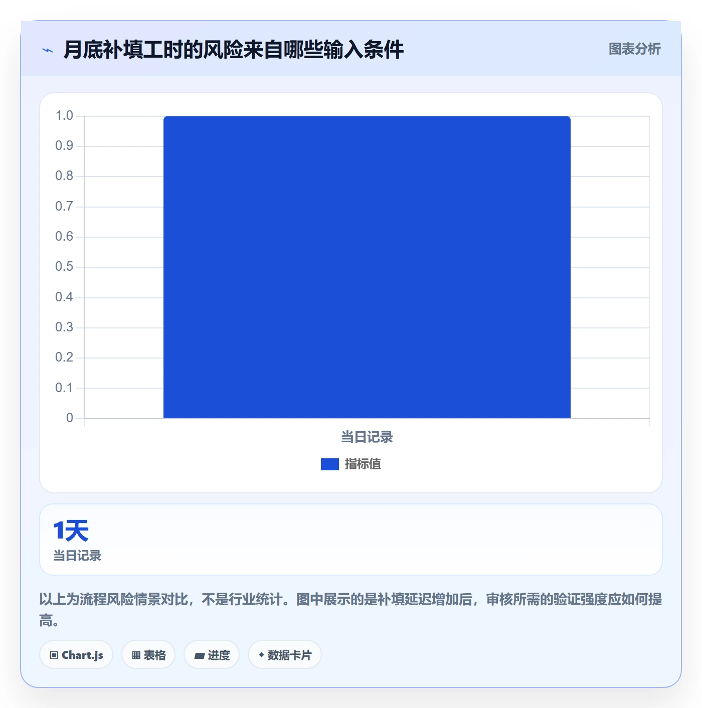 工时管理如何做好工时审核？项目经理协同管理与操作步骤