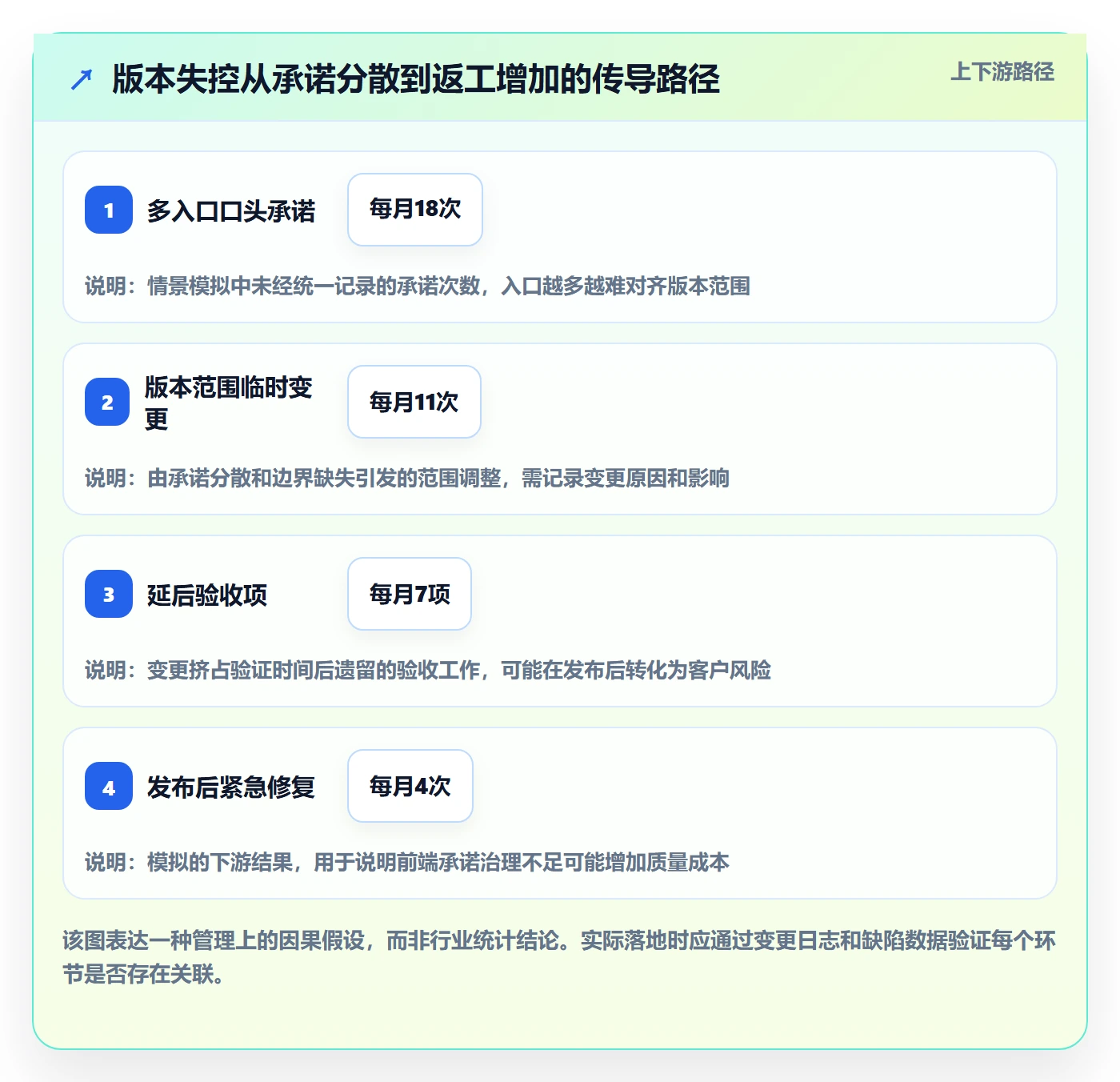 版本内容管理方法大全:企业管理者版本管理落地方案落地清单