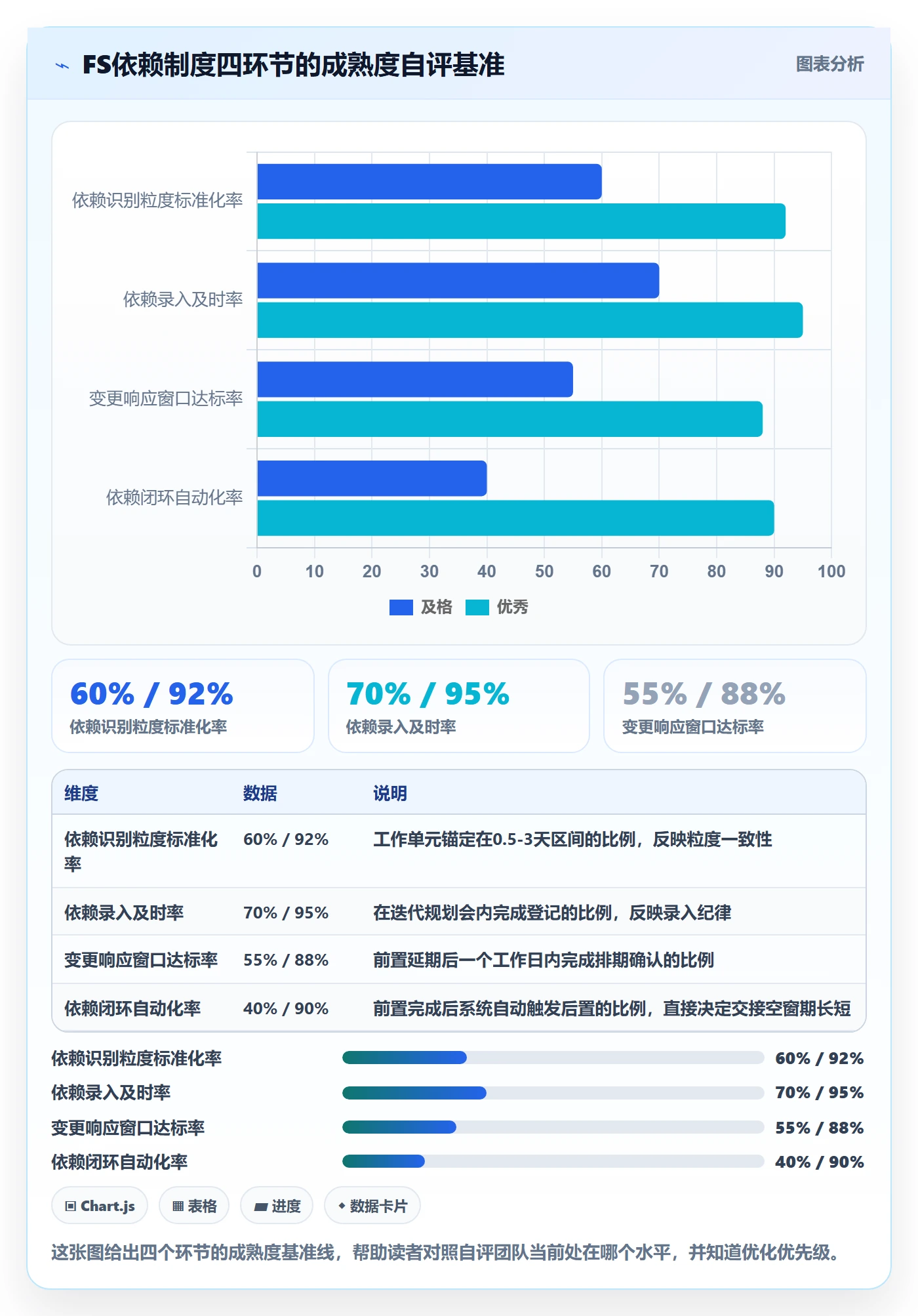 FS流程与规范:研发团队任务依赖制度设计关键指标