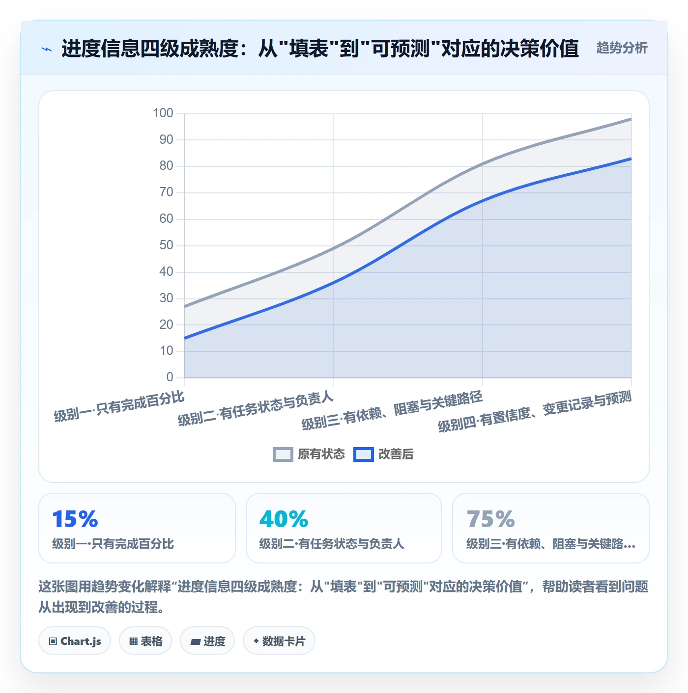 进展怎么做？项目经理最佳实践：进度跟踪从0到1