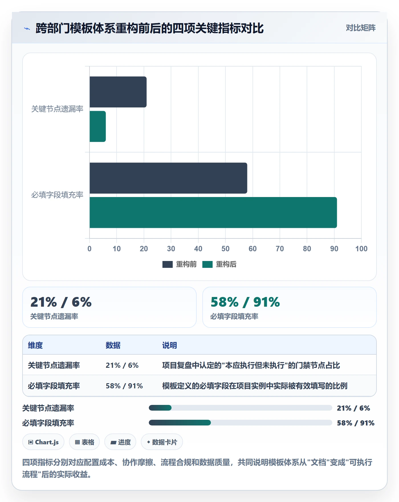 模板流程管理指南：跨部门团队如何做好项目模板，流程优化全流程