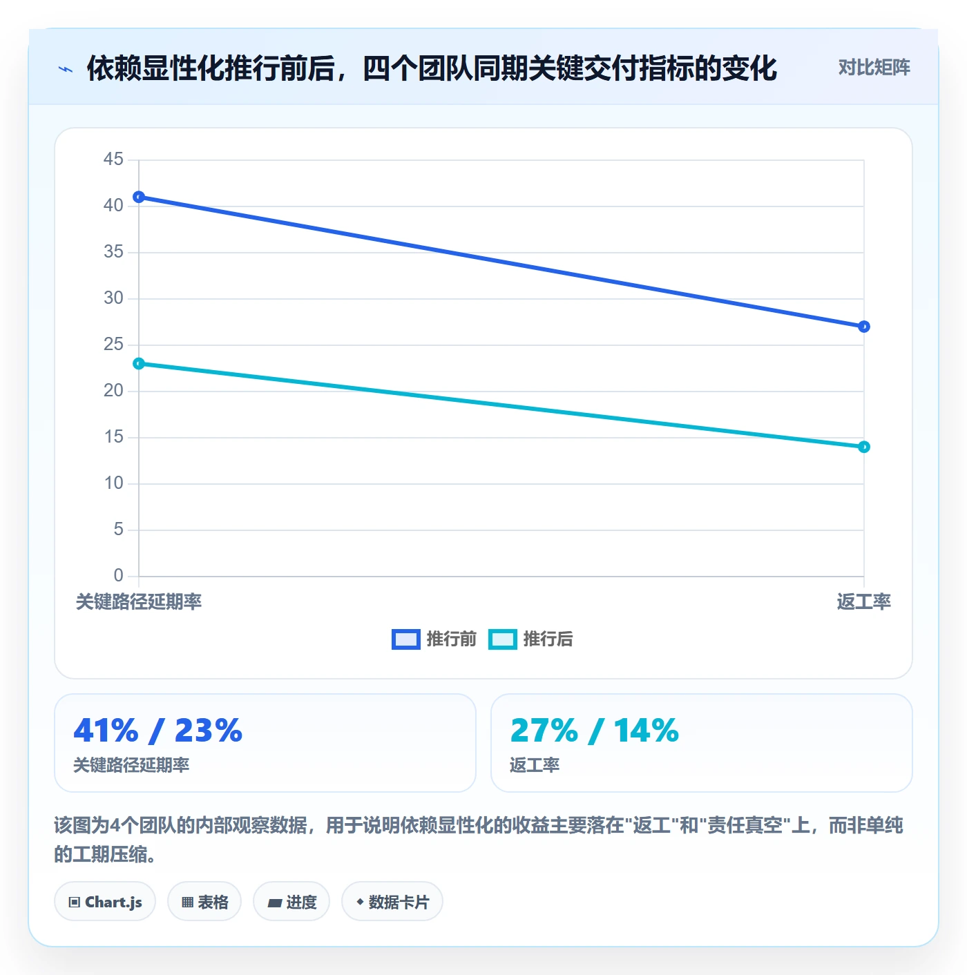 FS怎么做？项目负责人制度设计：任务依赖从0到1