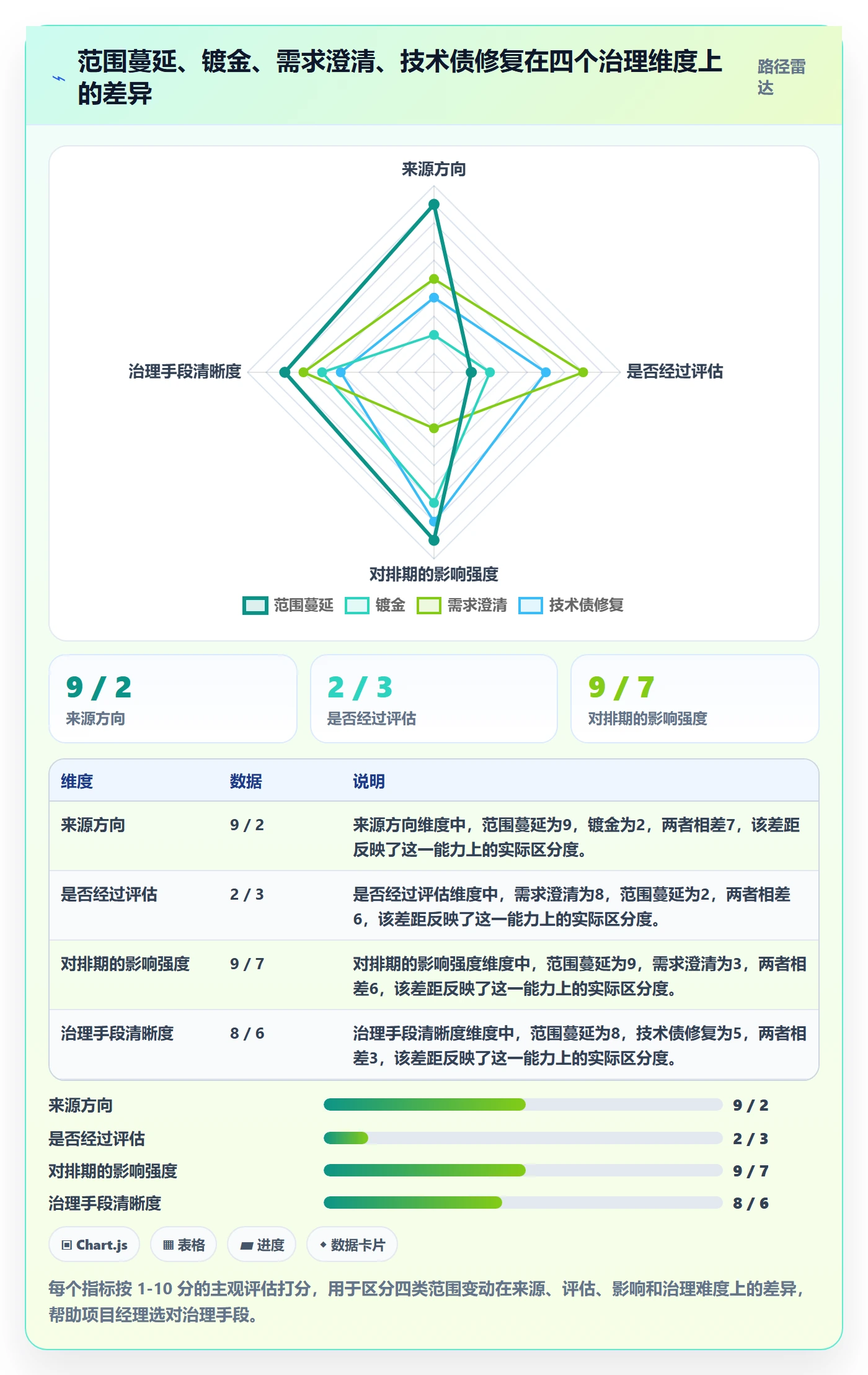 范围边界最佳实践:项目经理项目范围入门指南,常见问题