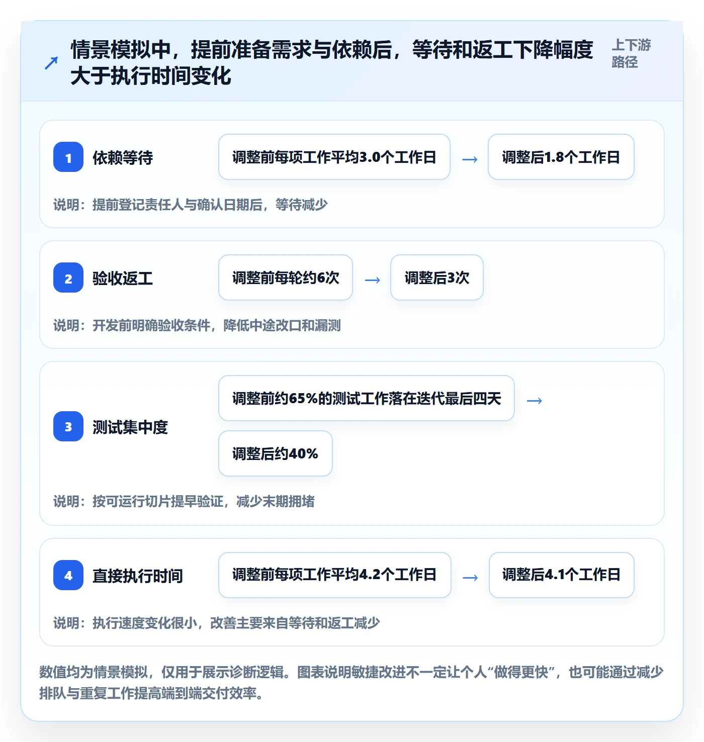 敏捷管理指南:项目成员如何做好敏捷项目,落地方案全流程