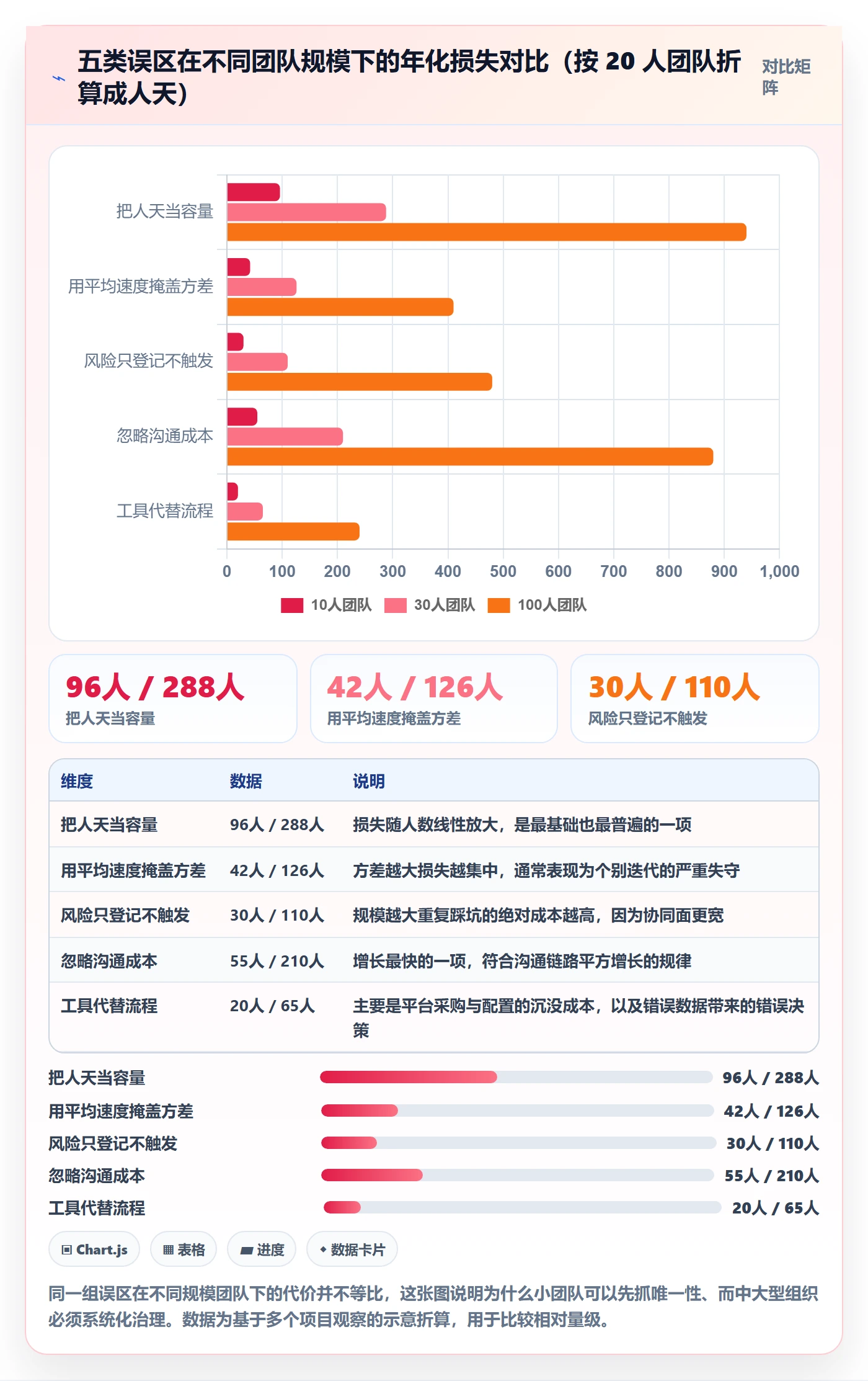 需求排期迭代规划教程:项目成员风险控制,避坑指南