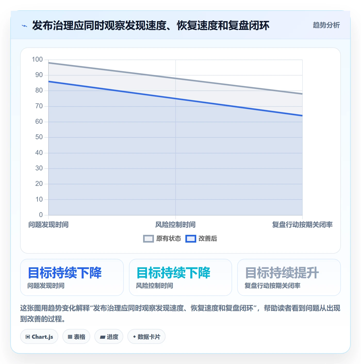 发布管理如何做好灰度发布?PMO最佳实践与操作步骤